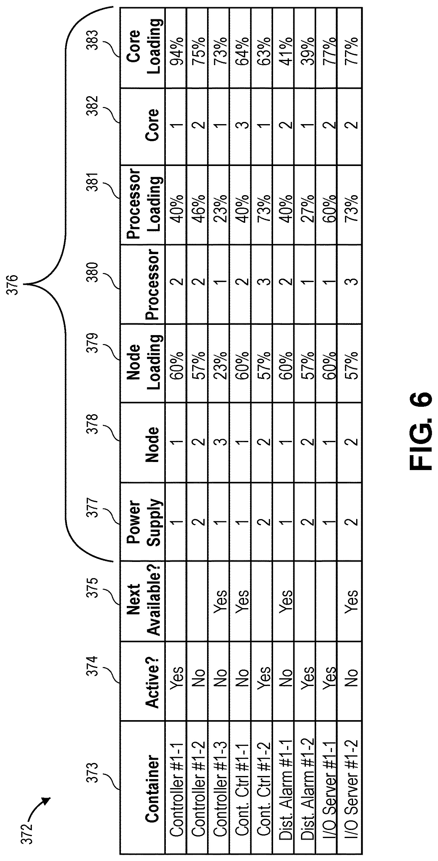 Patent US12619209 Figure 6 – Utilizing quality-of-service metrics to facilitate transitions between I/O channels for I/O server services