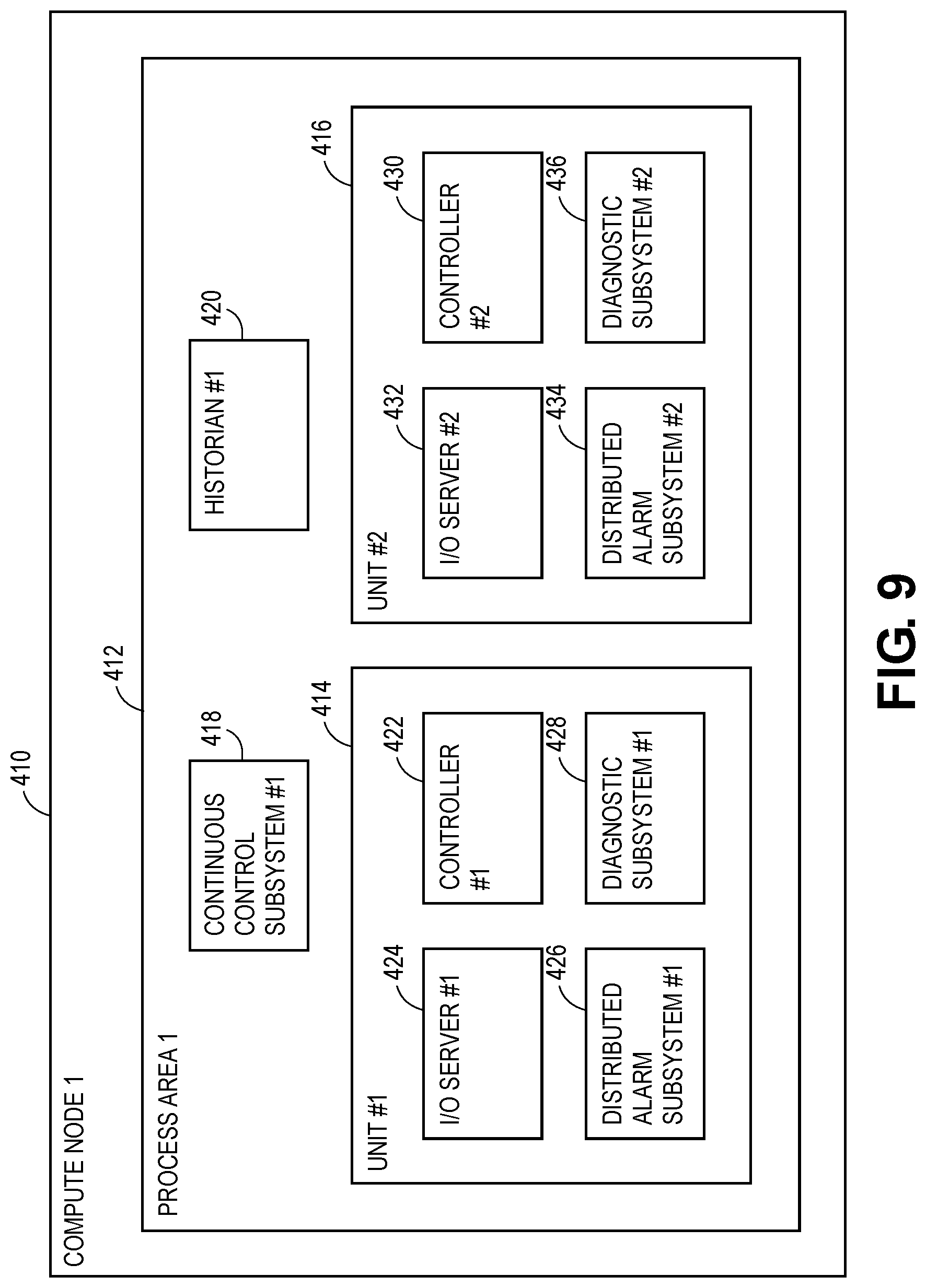 Patent US12619209 Figure 9 – Utilizing quality-of-service metrics to facilitate transitions between I/O channels for I/O server services
