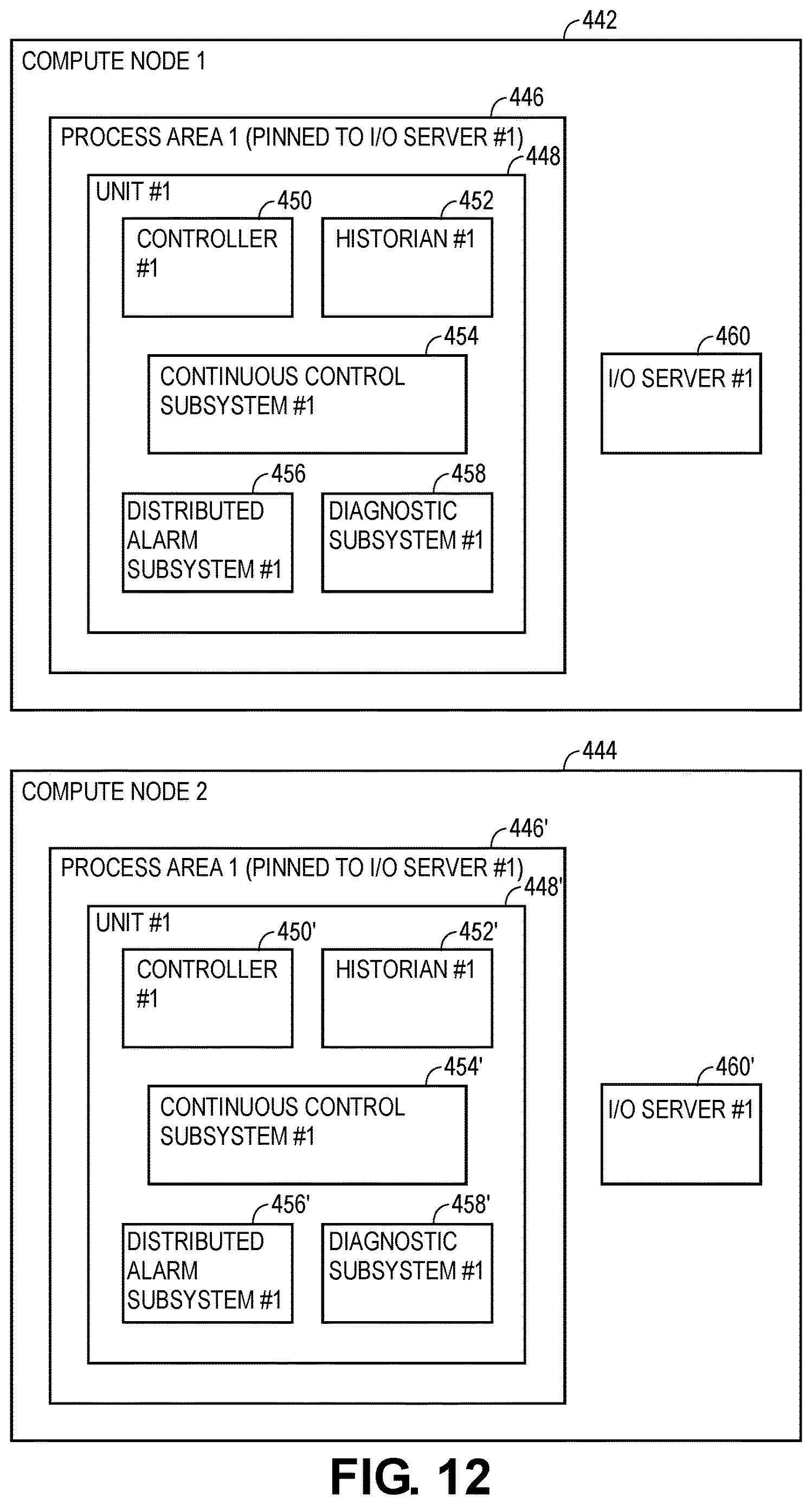 Patent US12619209 Figure 12 – Utilizing quality-of-service metrics to facilitate transitions between I/O channels for I/O server services