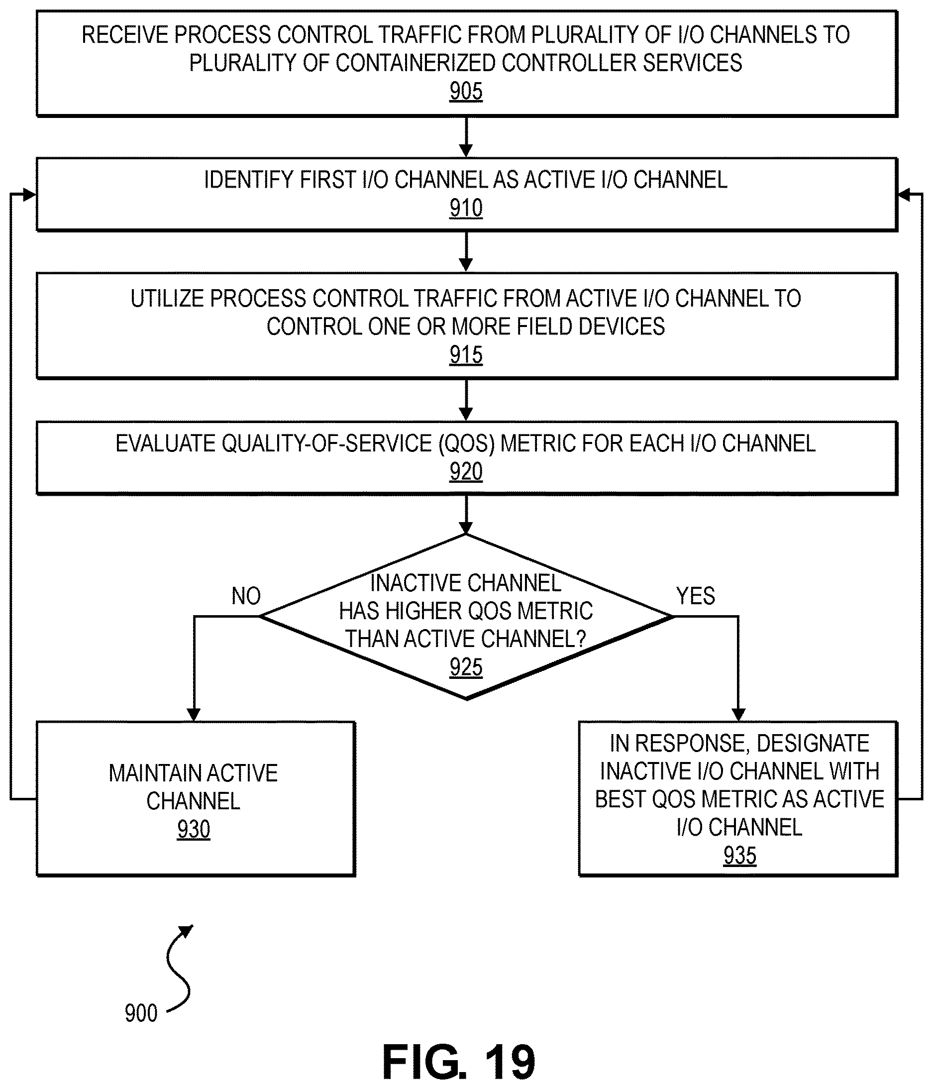 Patent US12619209 Figure 20 – Utilizing quality-of-service metrics to facilitate transitions between I/O channels for I/O server services
