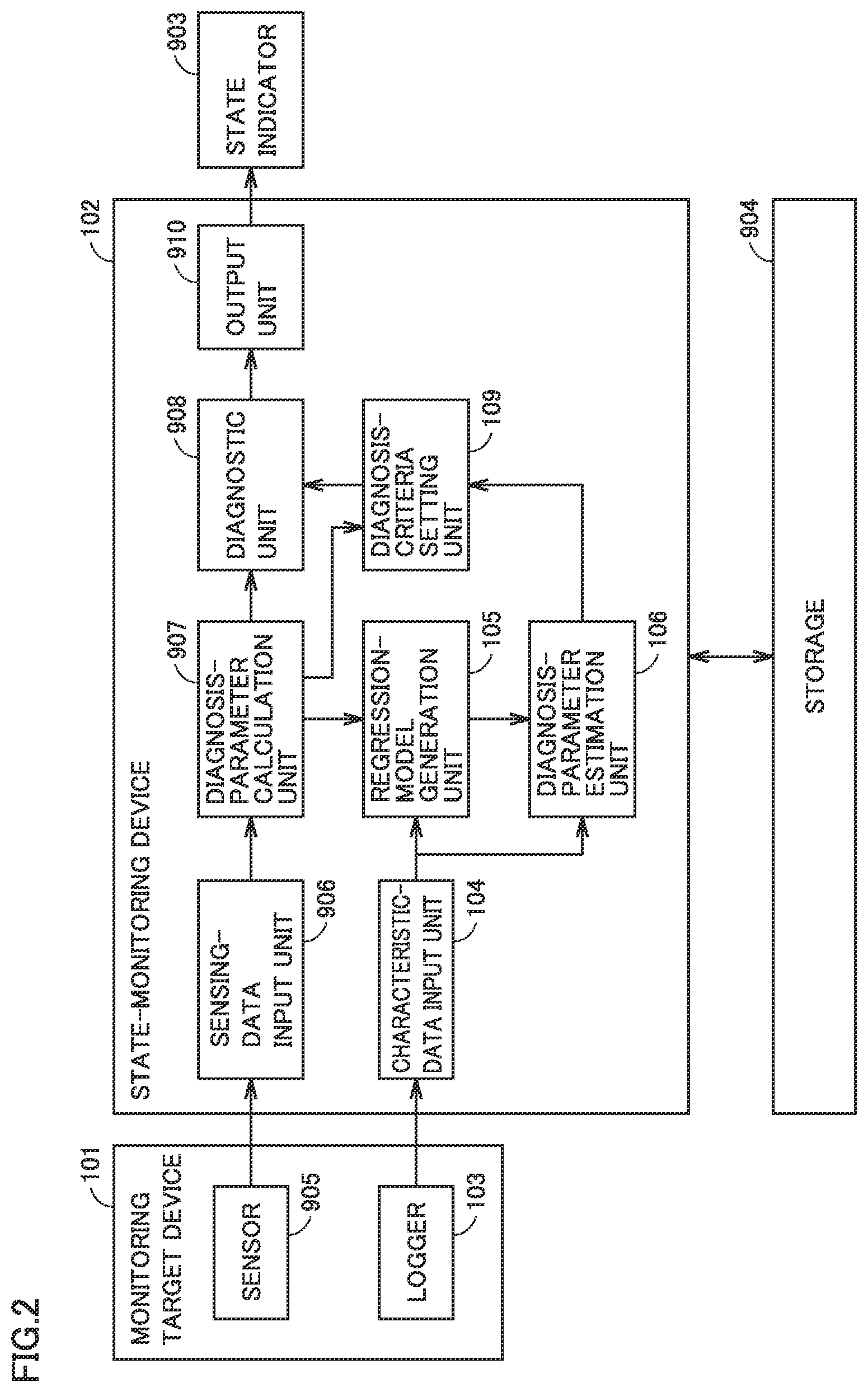Patent US12619210 Figure 2 – State-monitoring device and state-monitoring method
