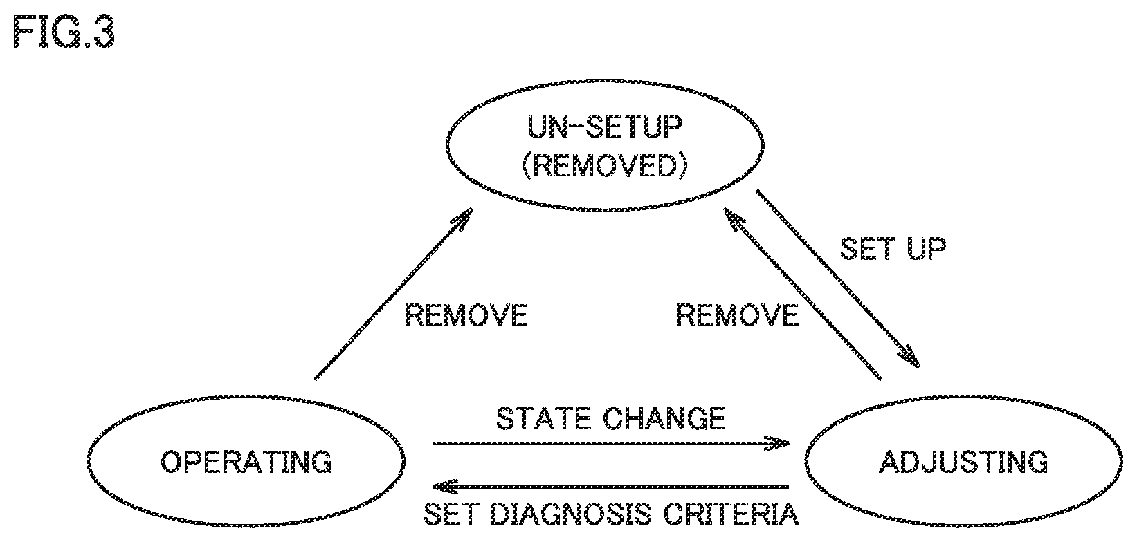 Patent US12619210 Figure 3 – State-monitoring device and state-monitoring method