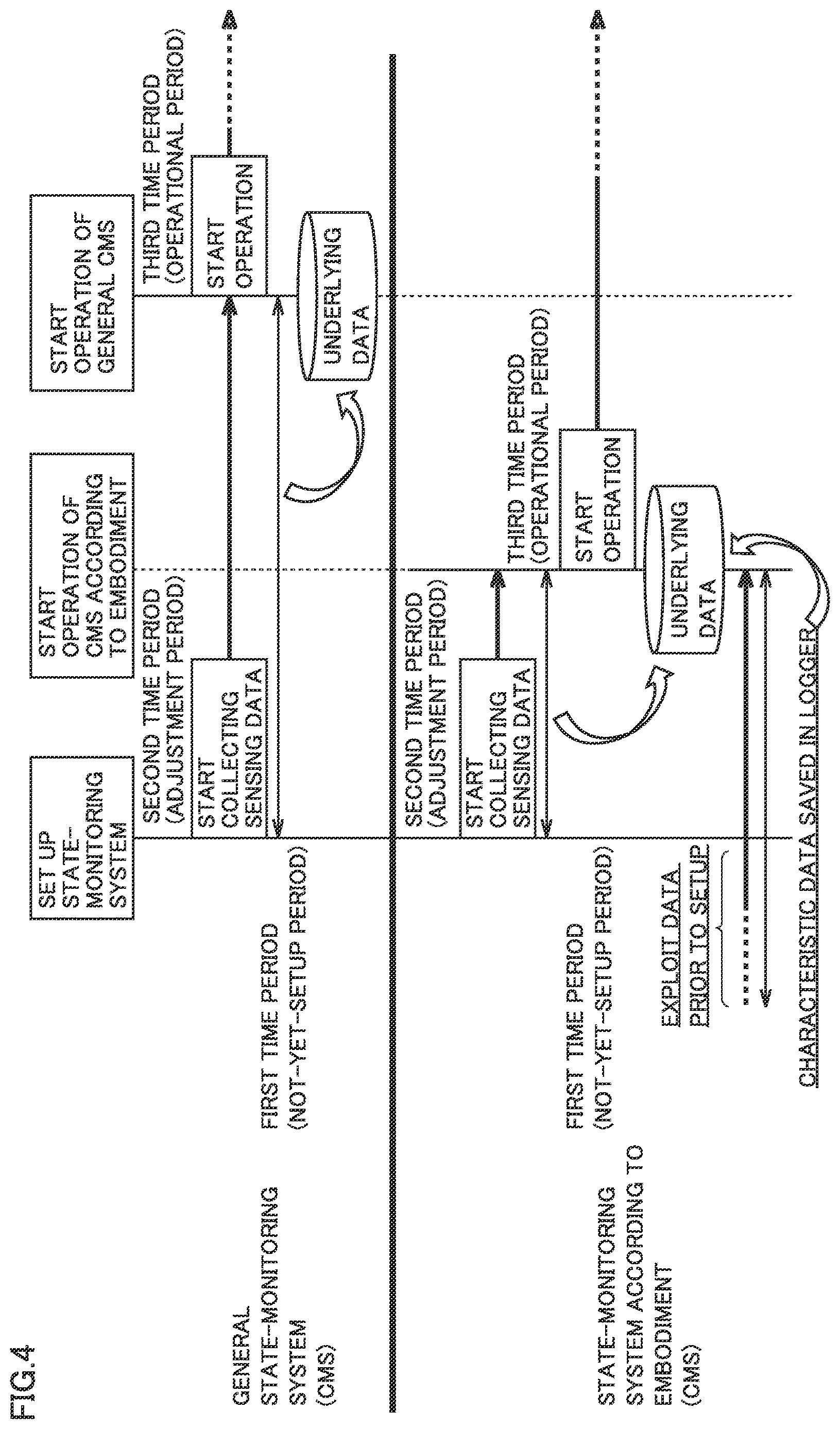 Patent US12619210 Figure 4 – State-monitoring device and state-monitoring method