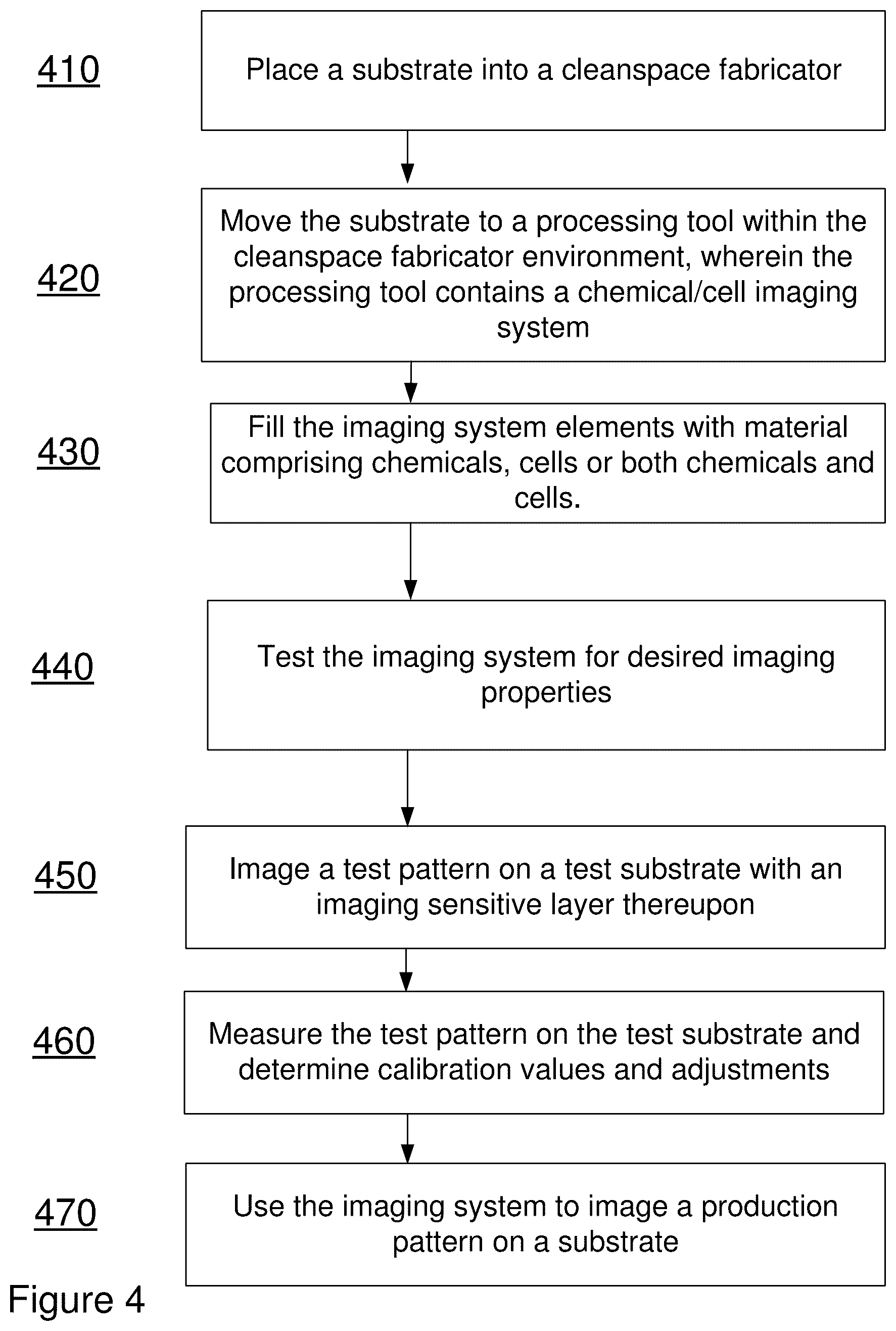 Patent US12619211 Figure 5 – Method and apparatus for a tissue engineering system utilizing stacked layers