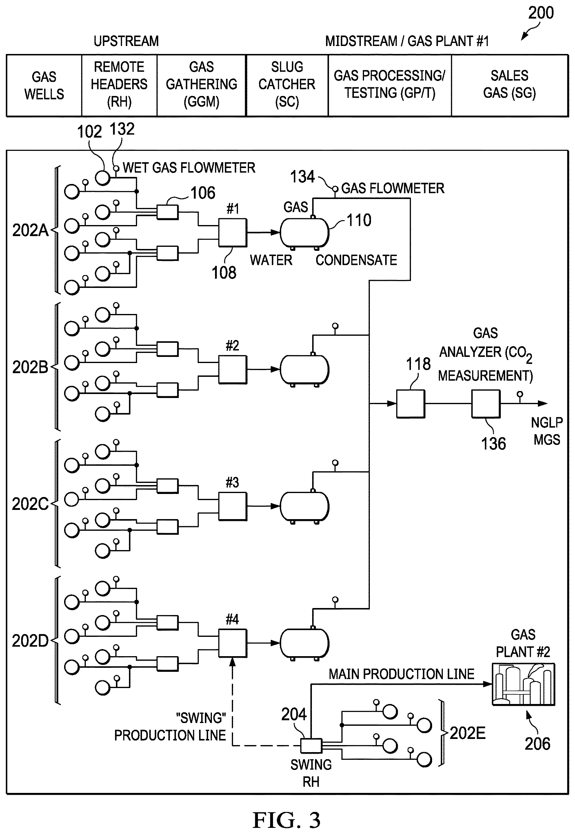 Patent US12619212 Figure 3 – Reducing CO 2 production levels in a gas operation network using a predictive model