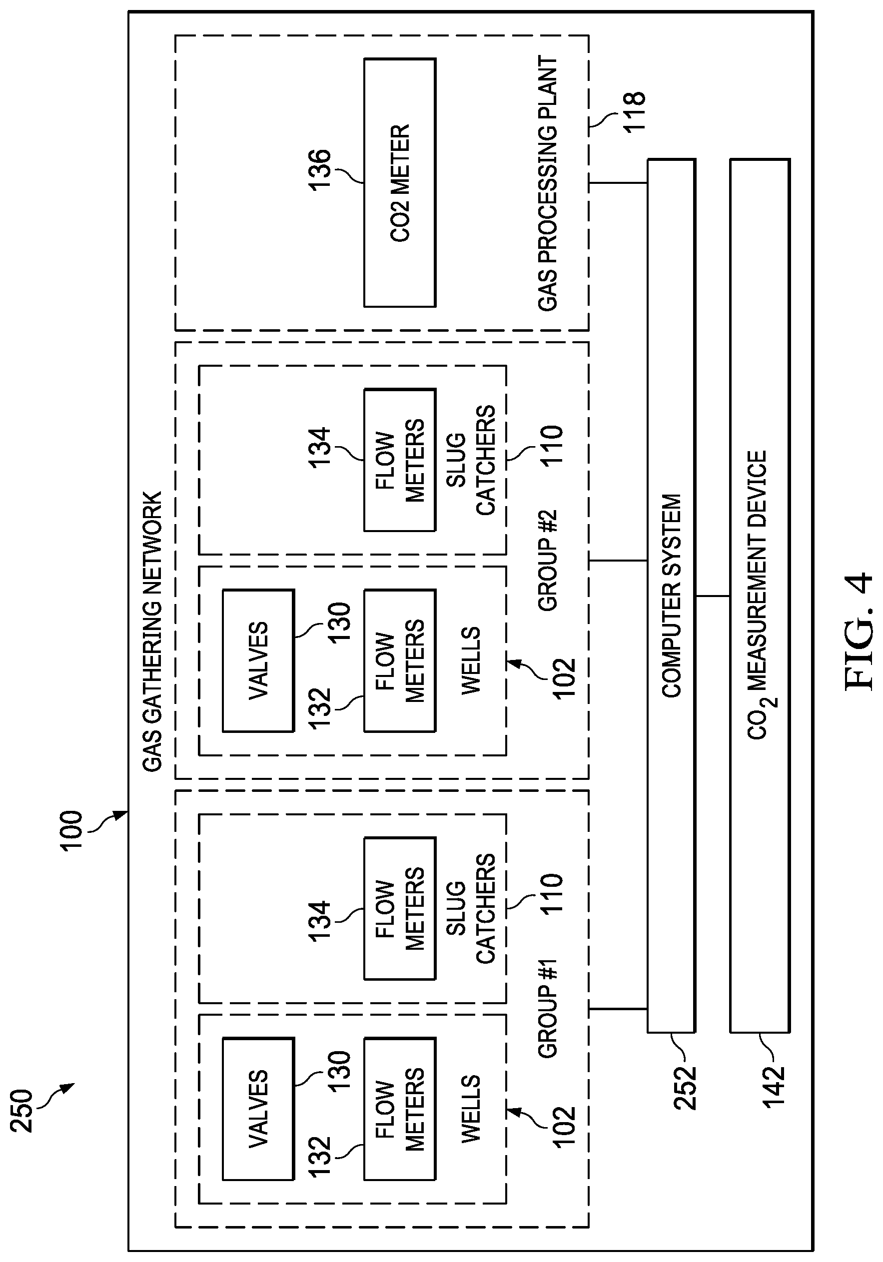 Patent US12619212 Figure 4 – Reducing CO 2 production levels in a gas operation network using a predictive model