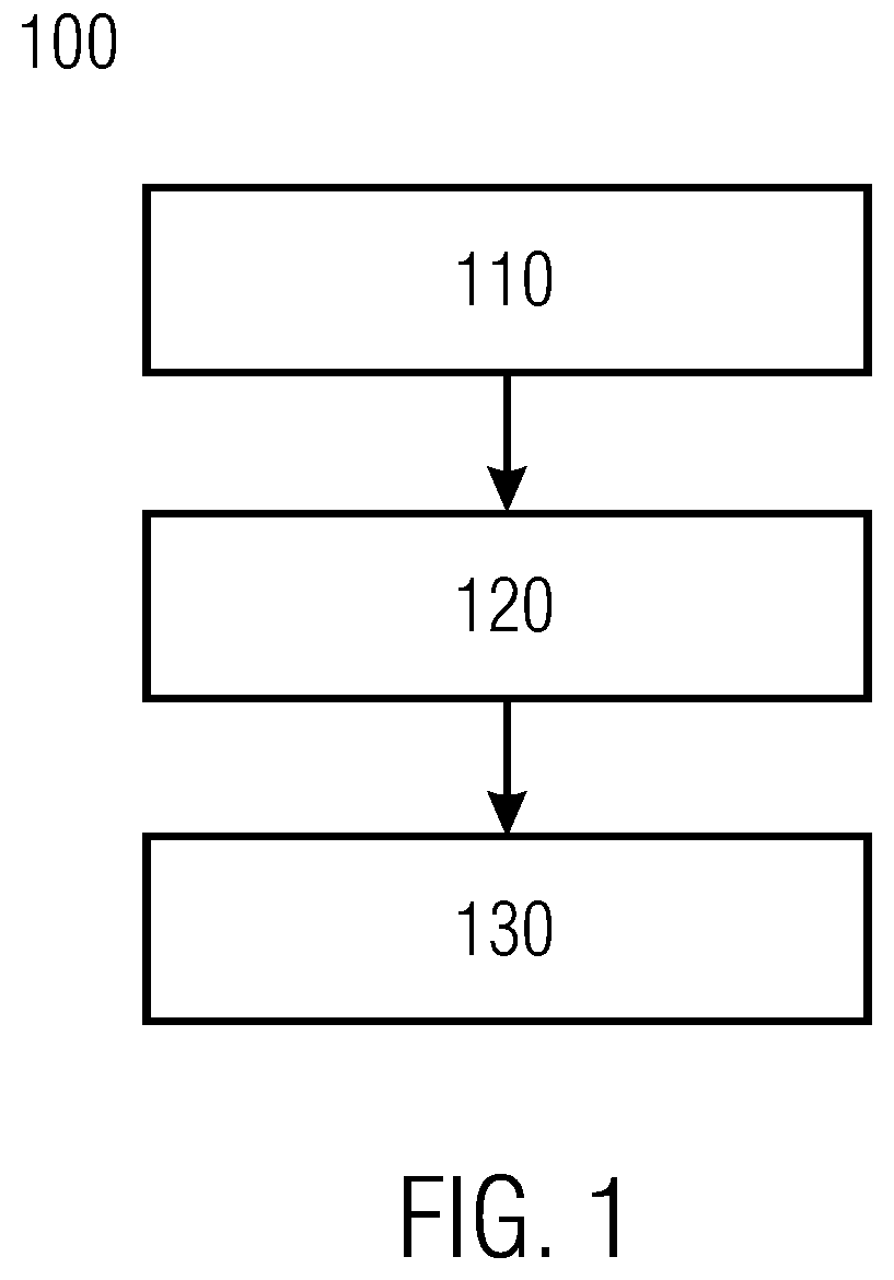 Patent US12619213 Figure 1 – Controlling method and device for an industrial device