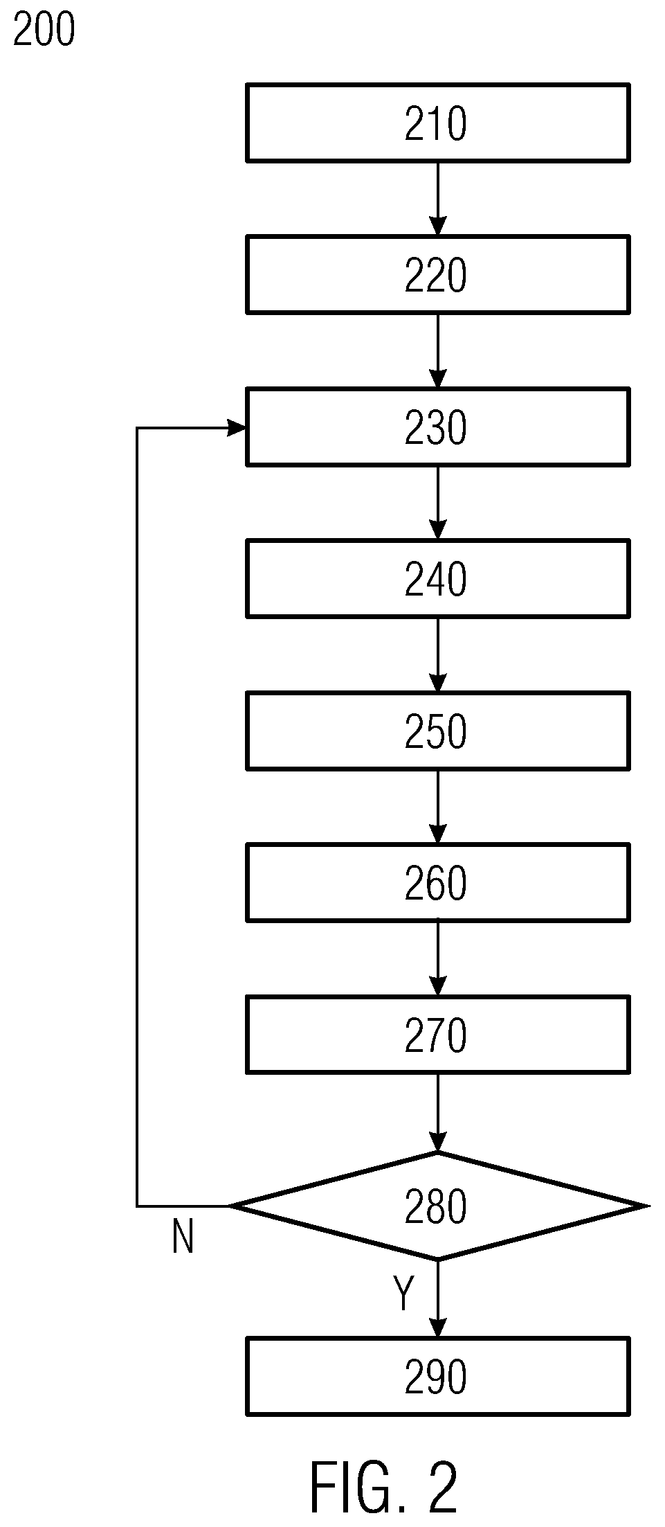 Patent US12619213 Figure 2 – Controlling method and device for an industrial device