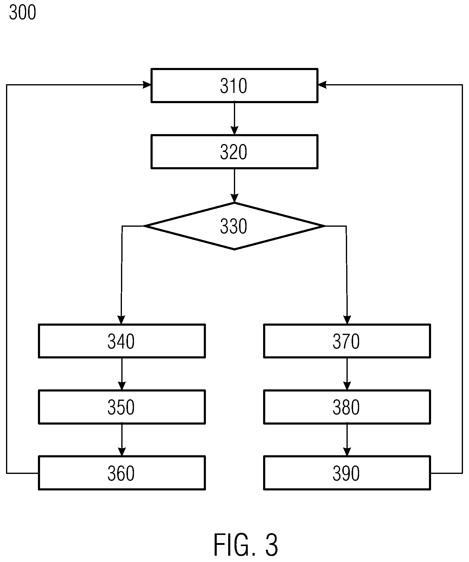 Patent US12619213 Figure 3 – Controlling method and device for an industrial device