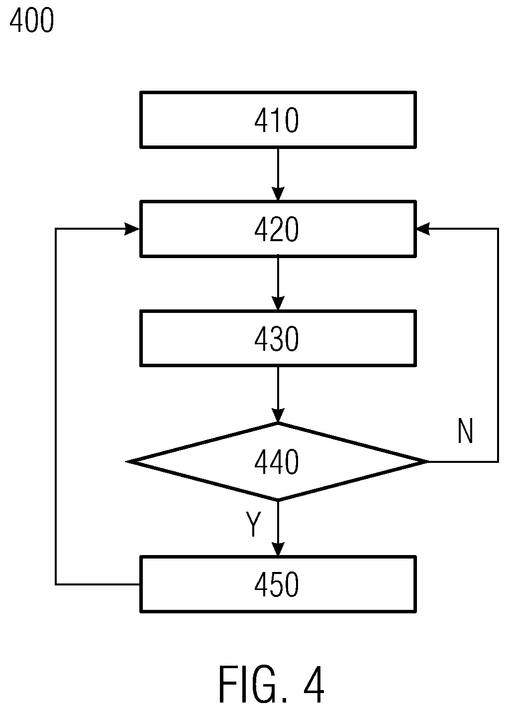 Patent US12619213 Figure 4 – Controlling method and device for an industrial device