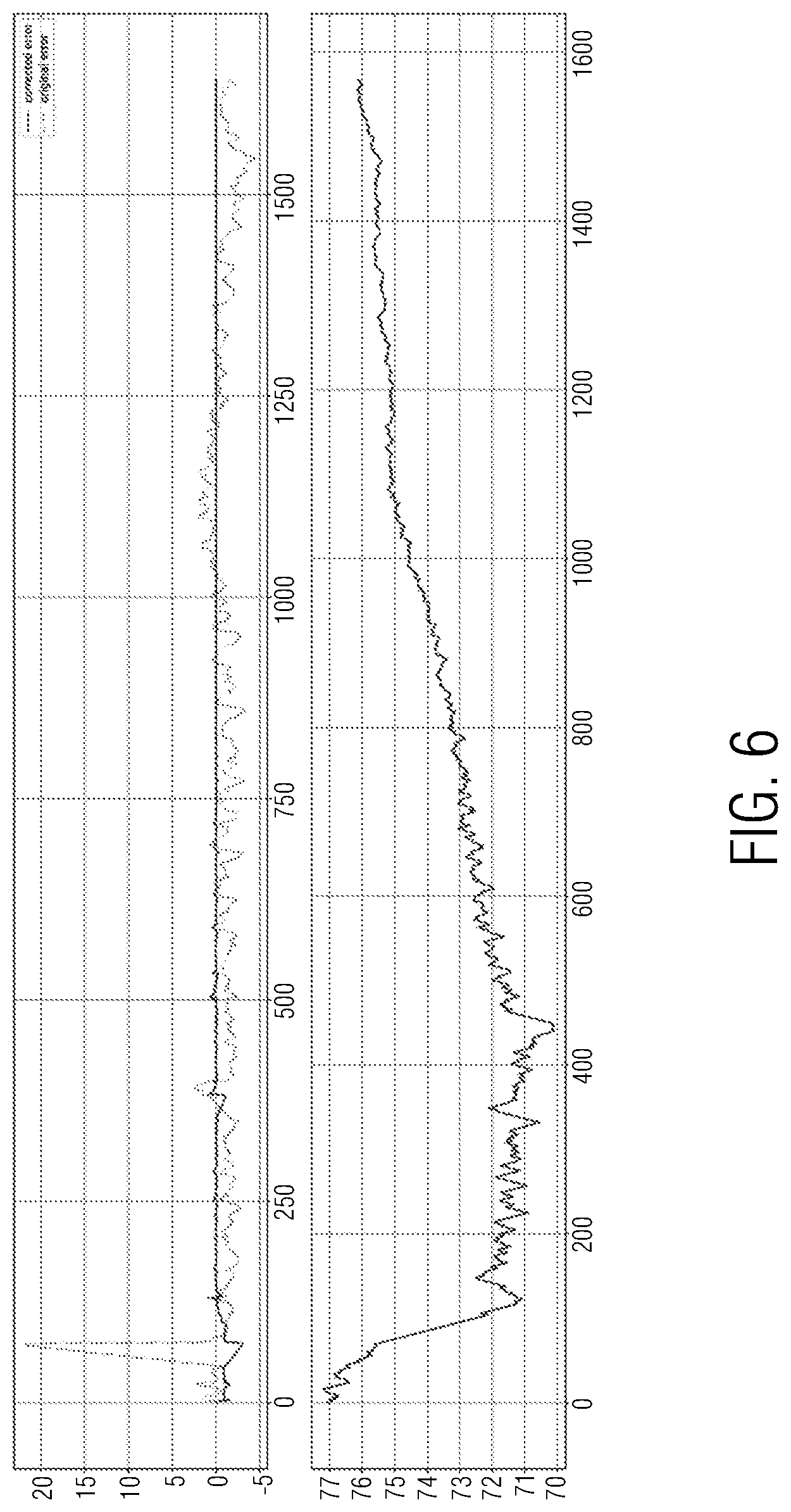 Patent US12619213 Figure 6 – Controlling method and device for an industrial device