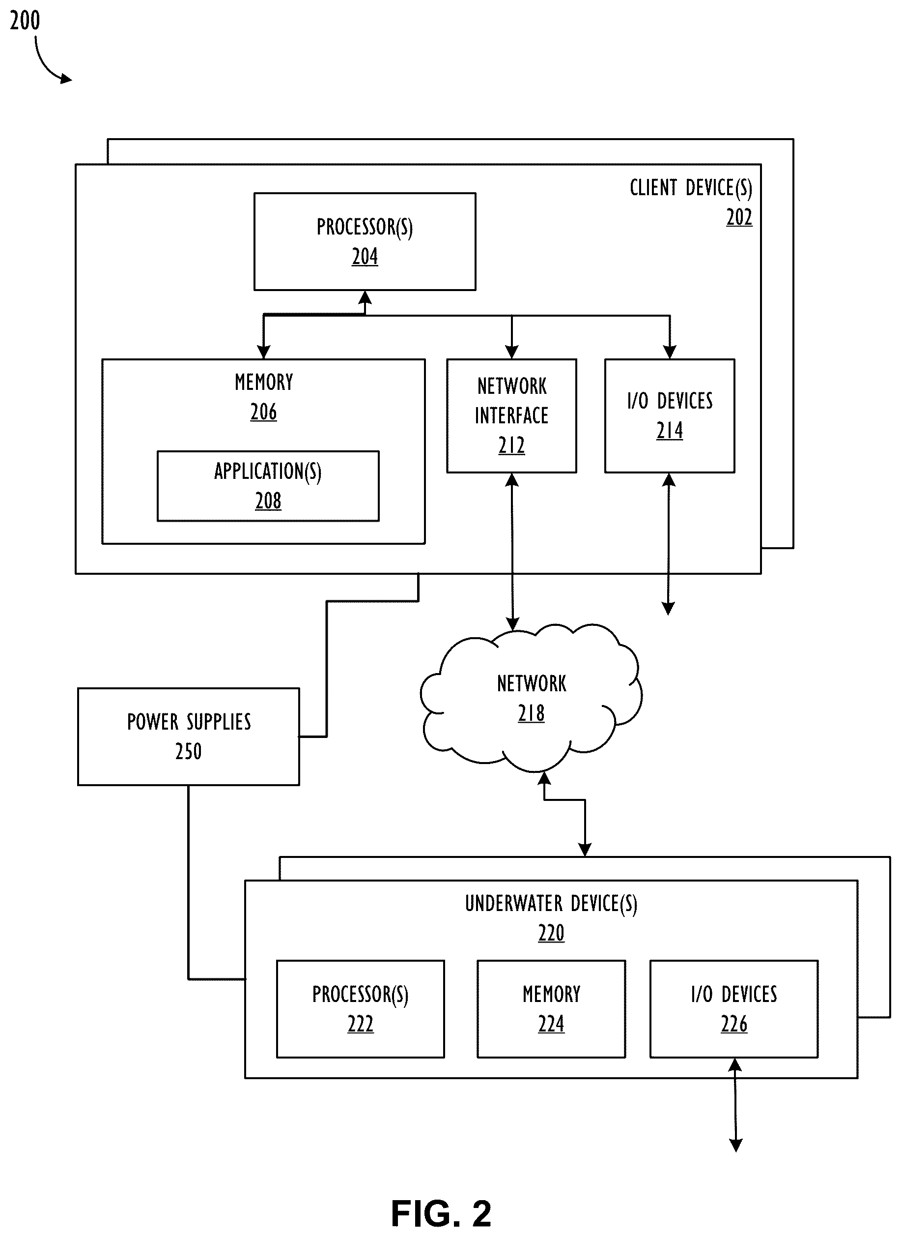 Patent US12619214 Figure 2 – Interface and control of underwater robotics, instruments, and sensors from a human occupied submerged space