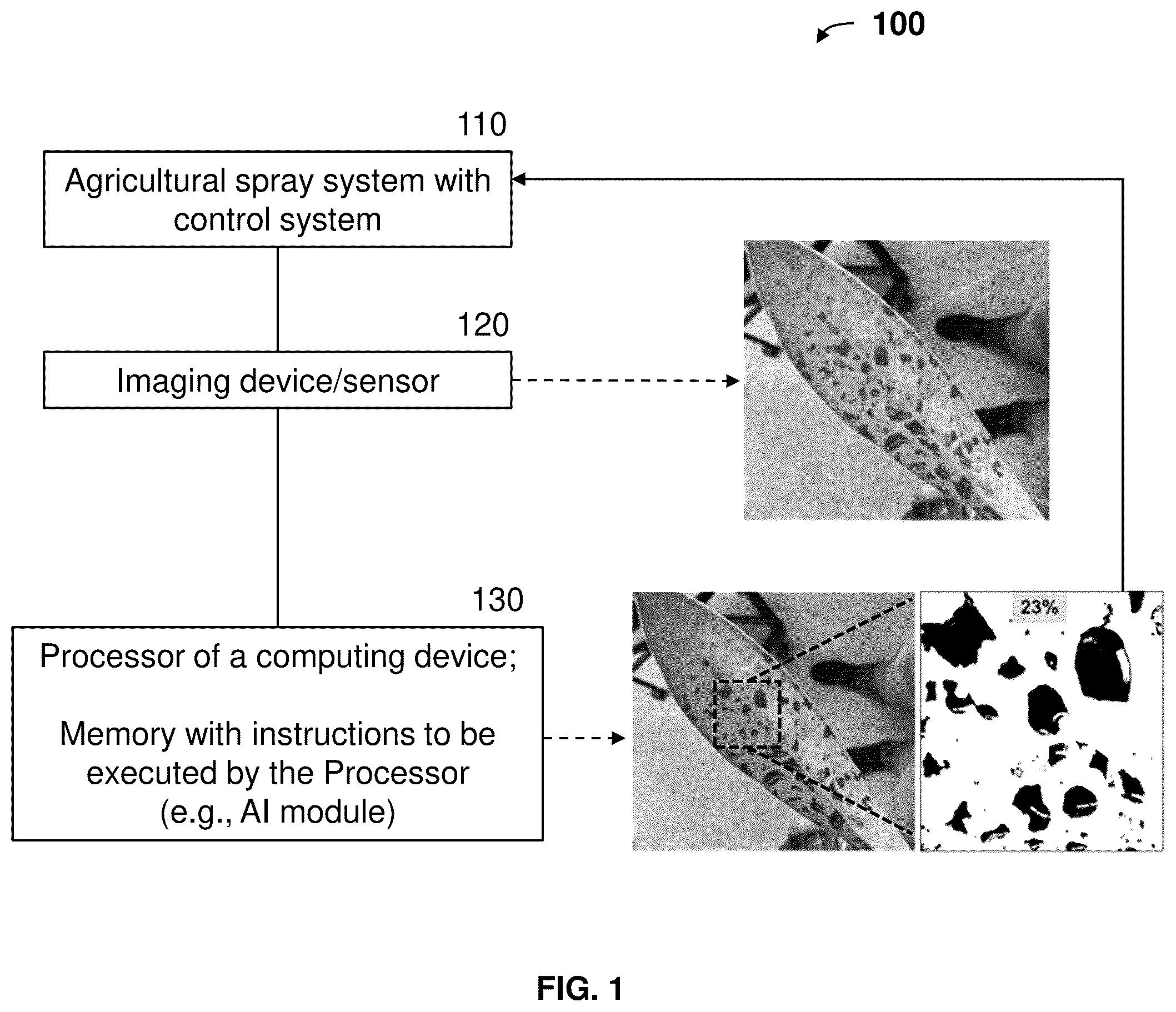 Patent US12619215 Figure 1 – Systems and methods for real-time measurement and control of sprayed liquid coverage on plant surfaces