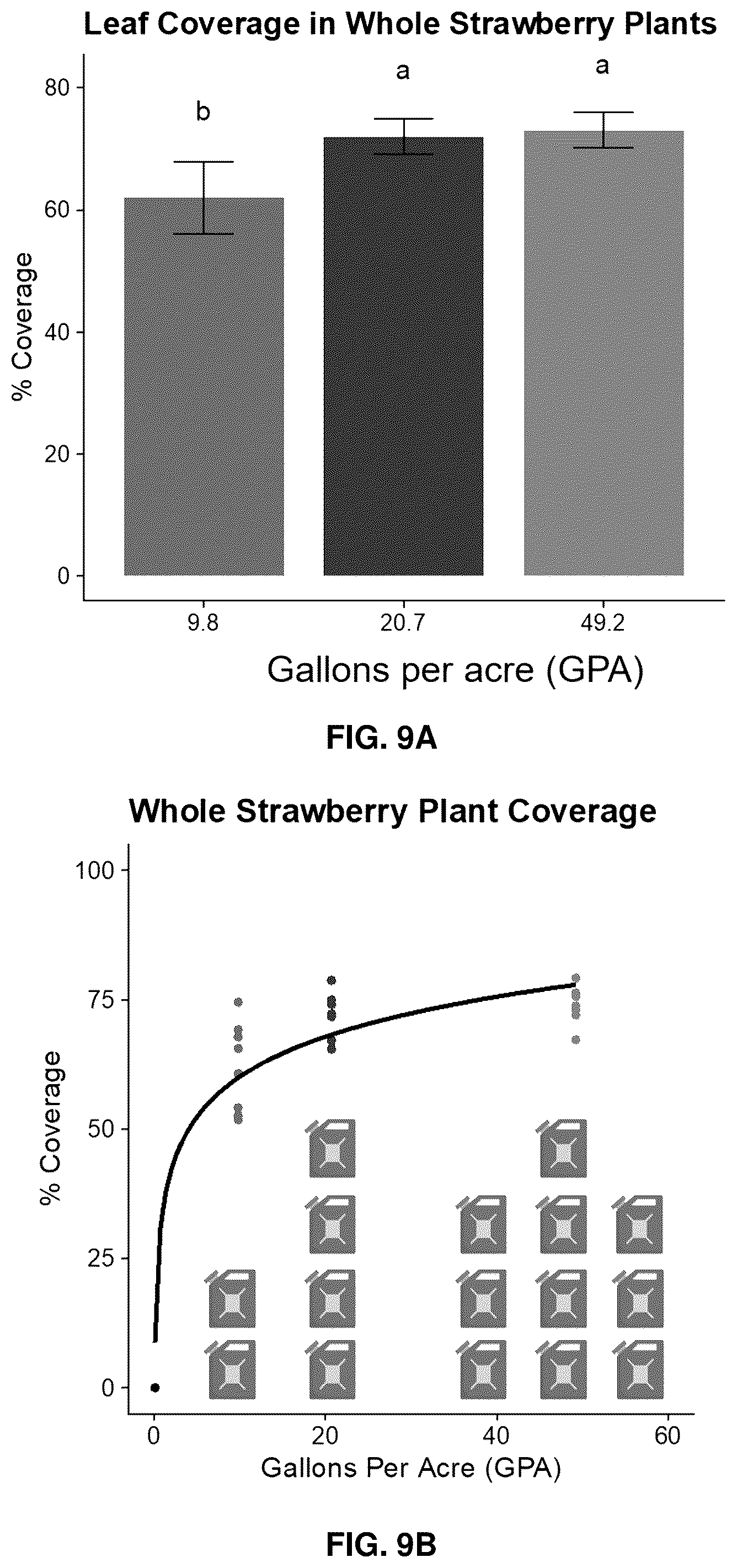 Patent US12619215 Figure 11 – Systems and methods for real-time measurement and control of sprayed liquid coverage on plant surfaces