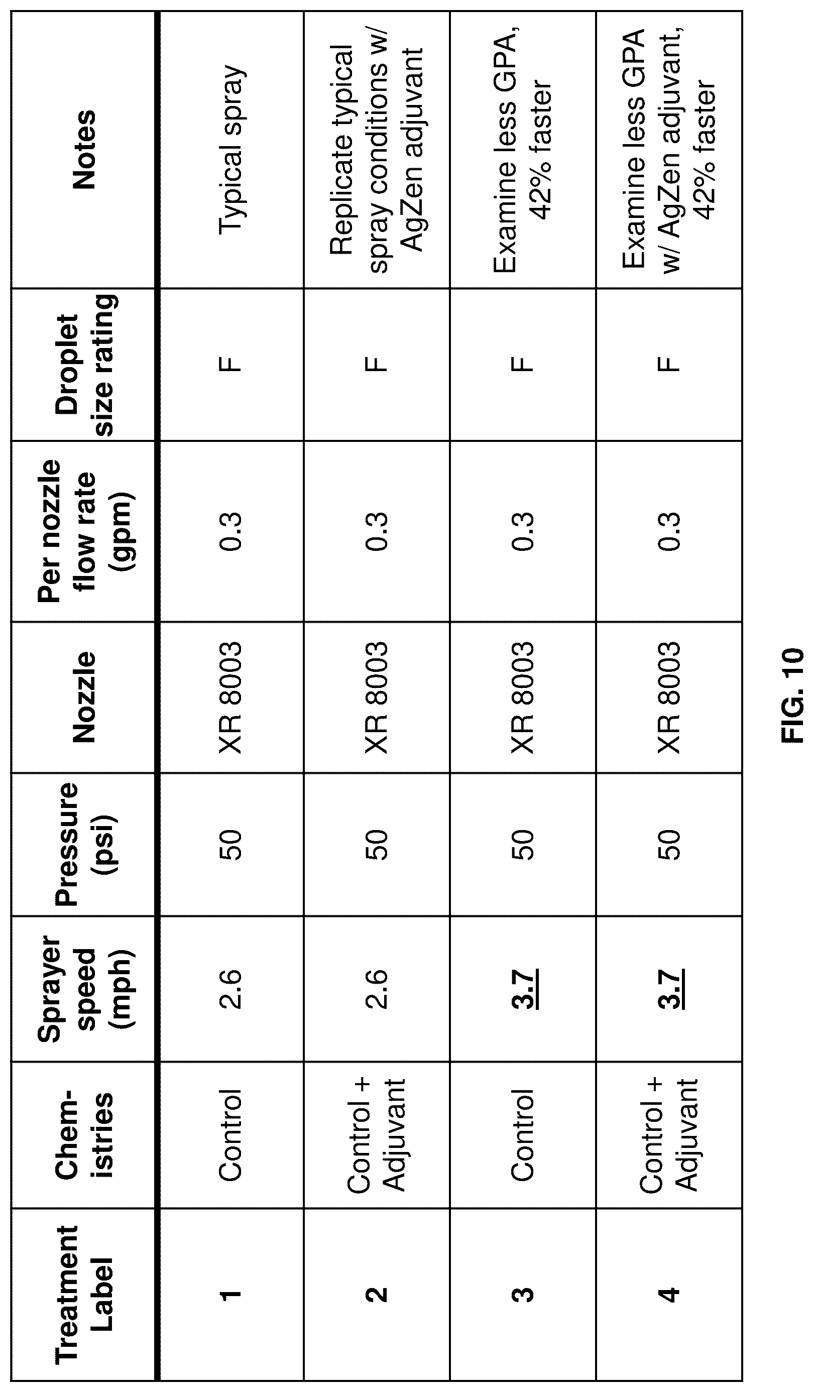 Patent US12619215 Figure 13 – Systems and methods for real-time measurement and control of sprayed liquid coverage on plant surfaces