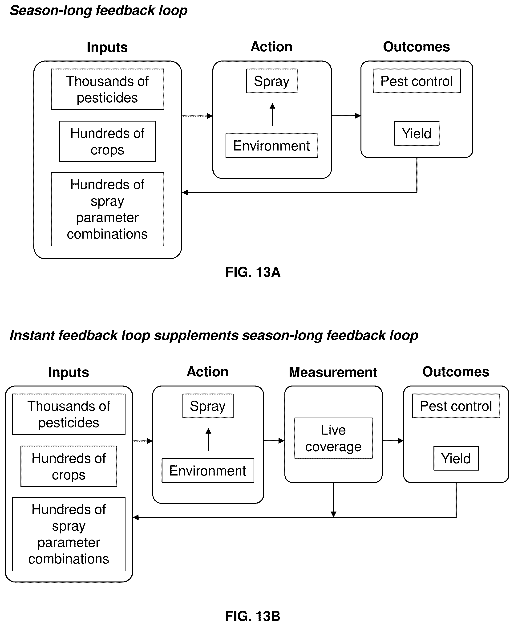 Patent US12619215 Figure 17 – Systems and methods for real-time measurement and control of sprayed liquid coverage on plant surfaces