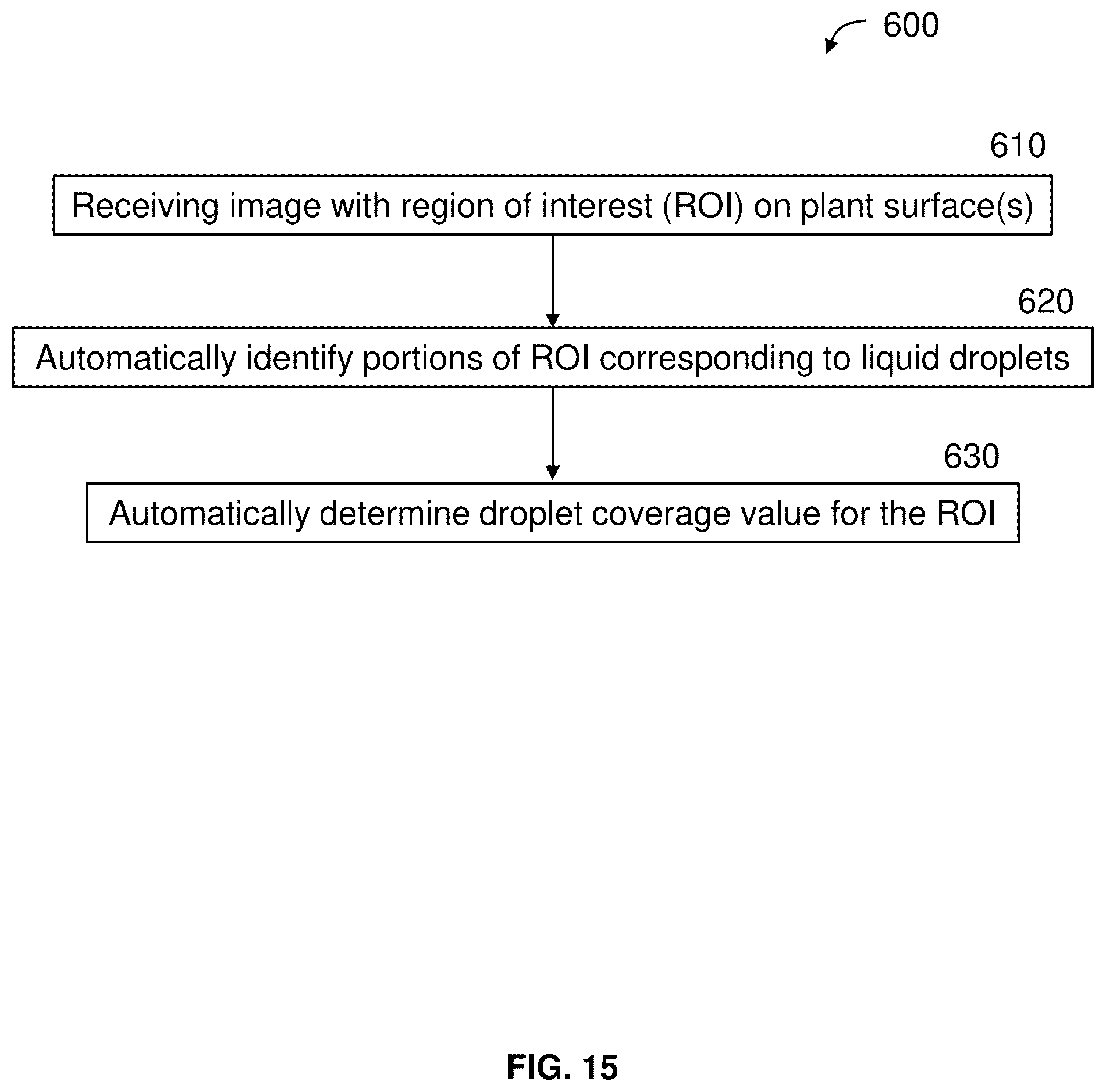 Patent US12619215 Figure 19 – Systems and methods for real-time measurement and control of sprayed liquid coverage on plant surfaces