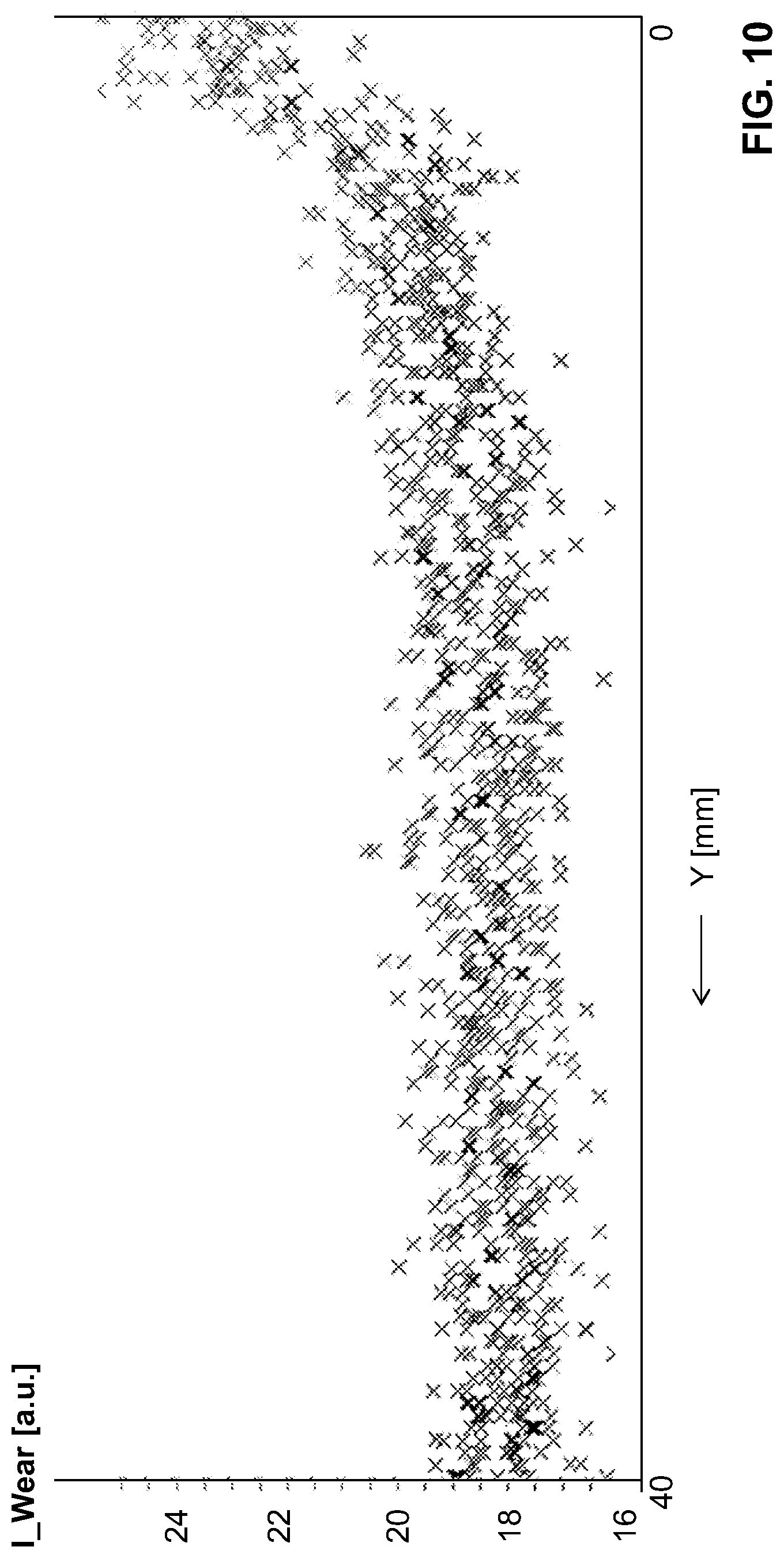 Patent US12619216 Figure 8 – Automatic process control in a gear processing machine