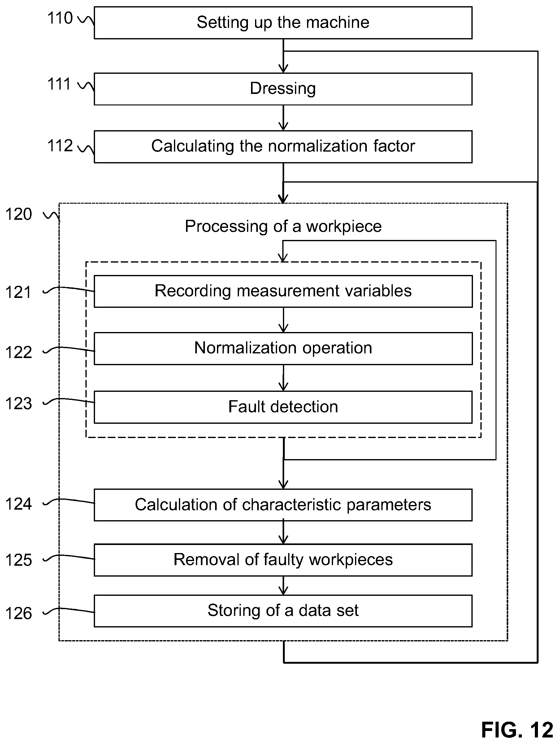 Patent US12619216 Figure 10 – Automatic process control in a gear processing machine