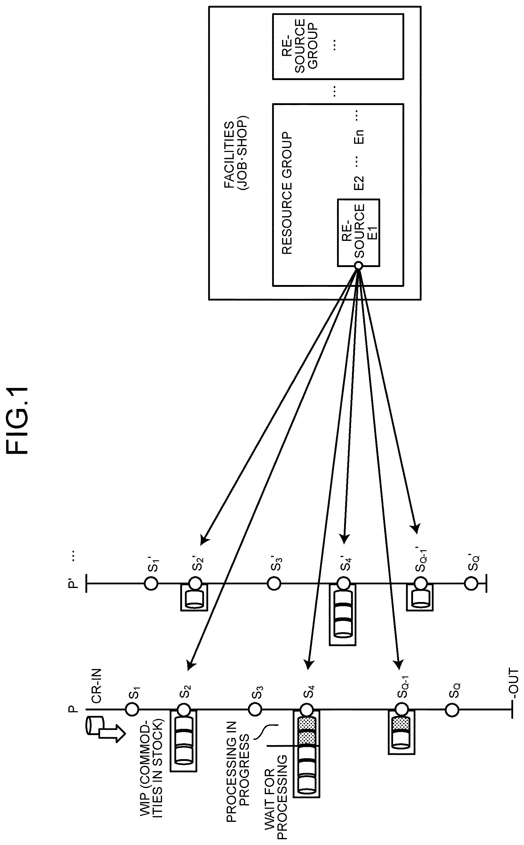 Patent US12619217 — Method of managing manufacturing line — Figure 1