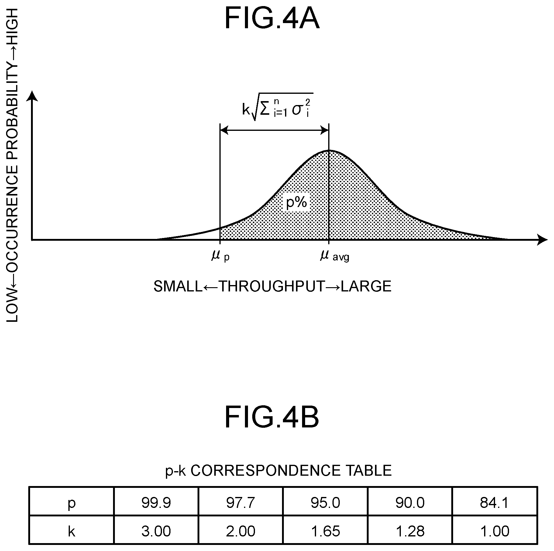 Patent US12619217 Figure 4 – Method of managing manufacturing line