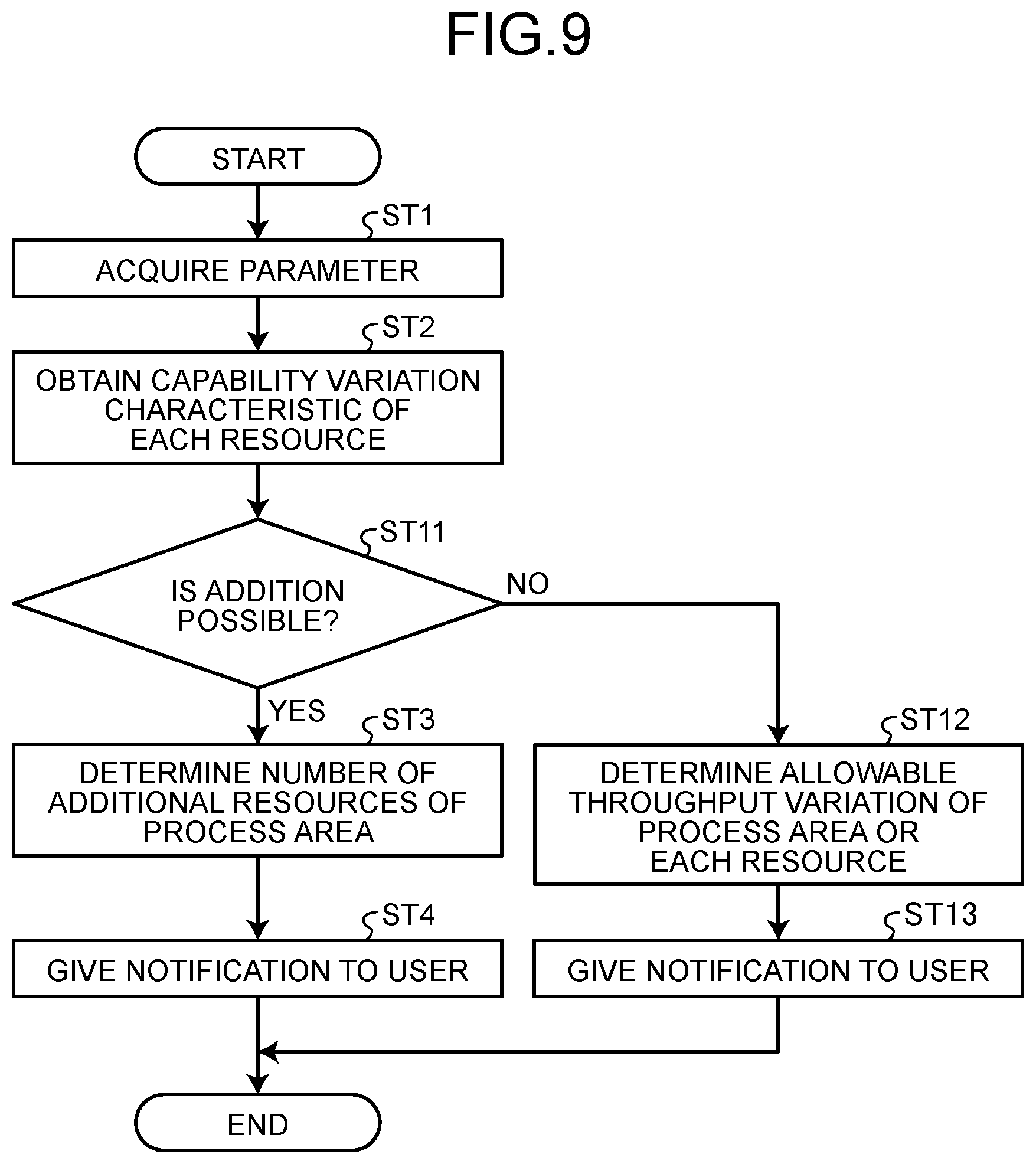 Patent US12619217 Figure 7 – Method of managing manufacturing line