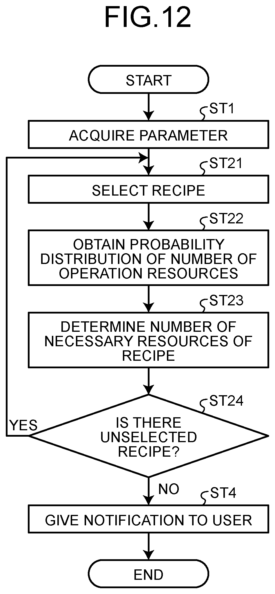 Patent US12619217 Figure 10 – Method of managing manufacturing line