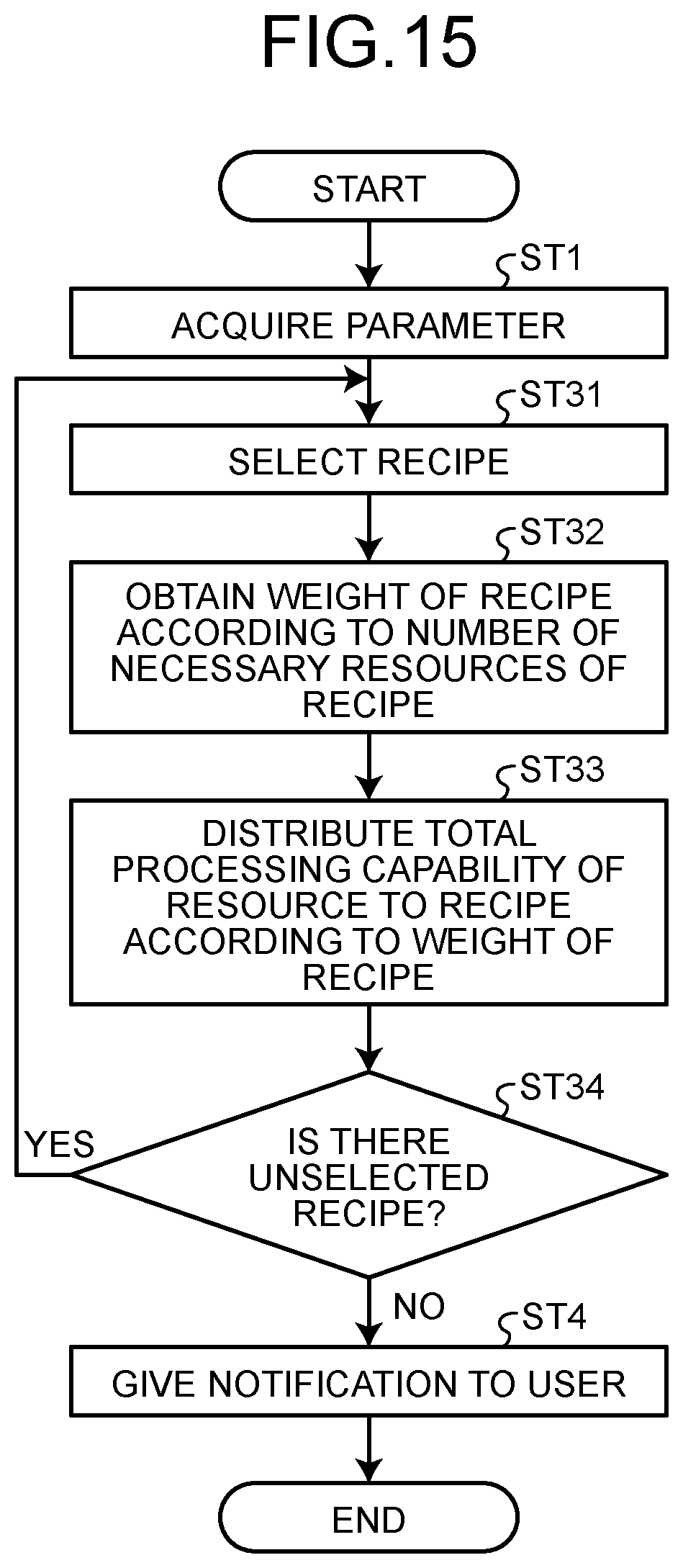 Patent US12619217 Figure 13 – Method of managing manufacturing line