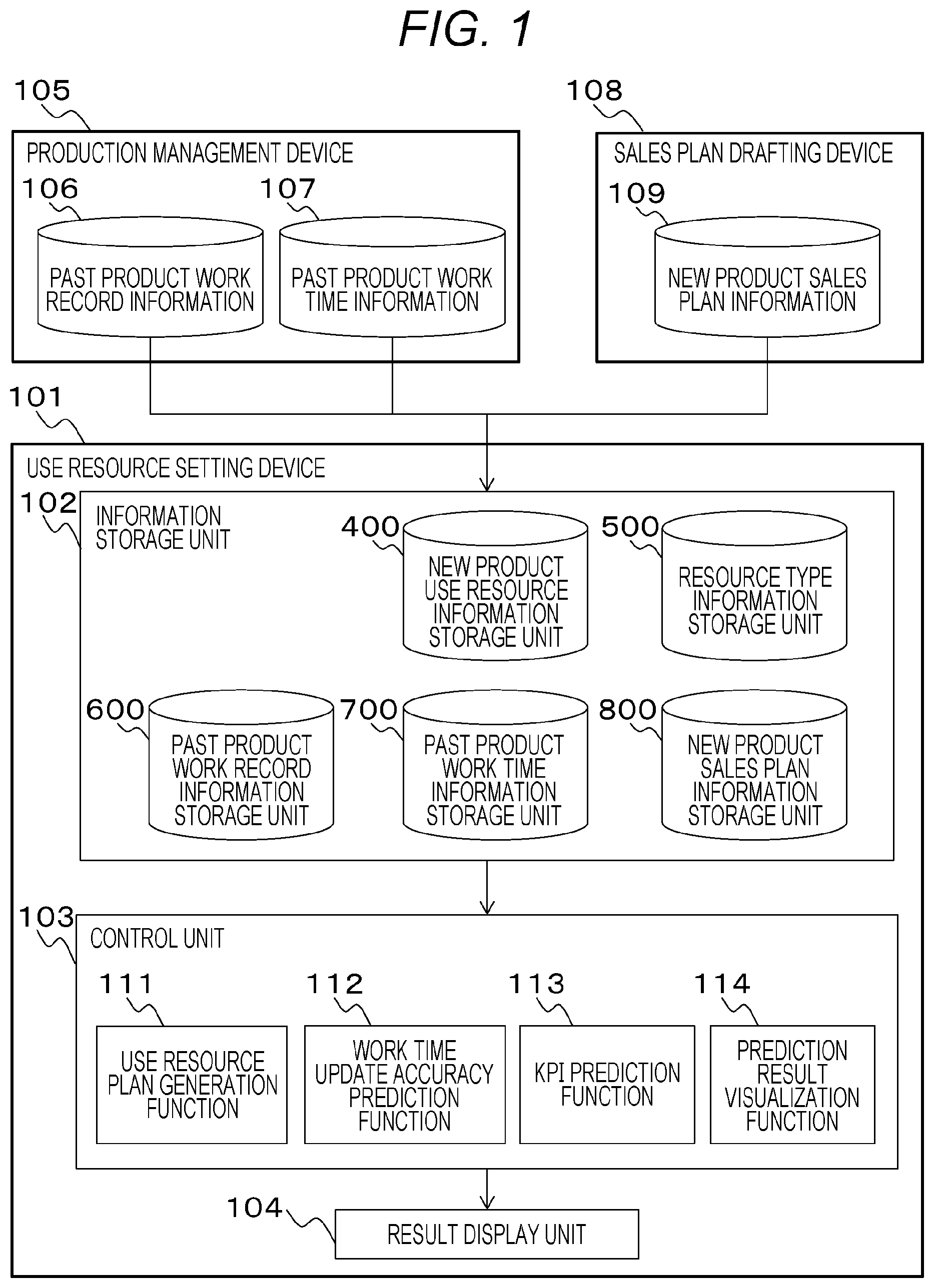 Patent US12619218 Figure 1 – Use resource setting method and use resource setting device