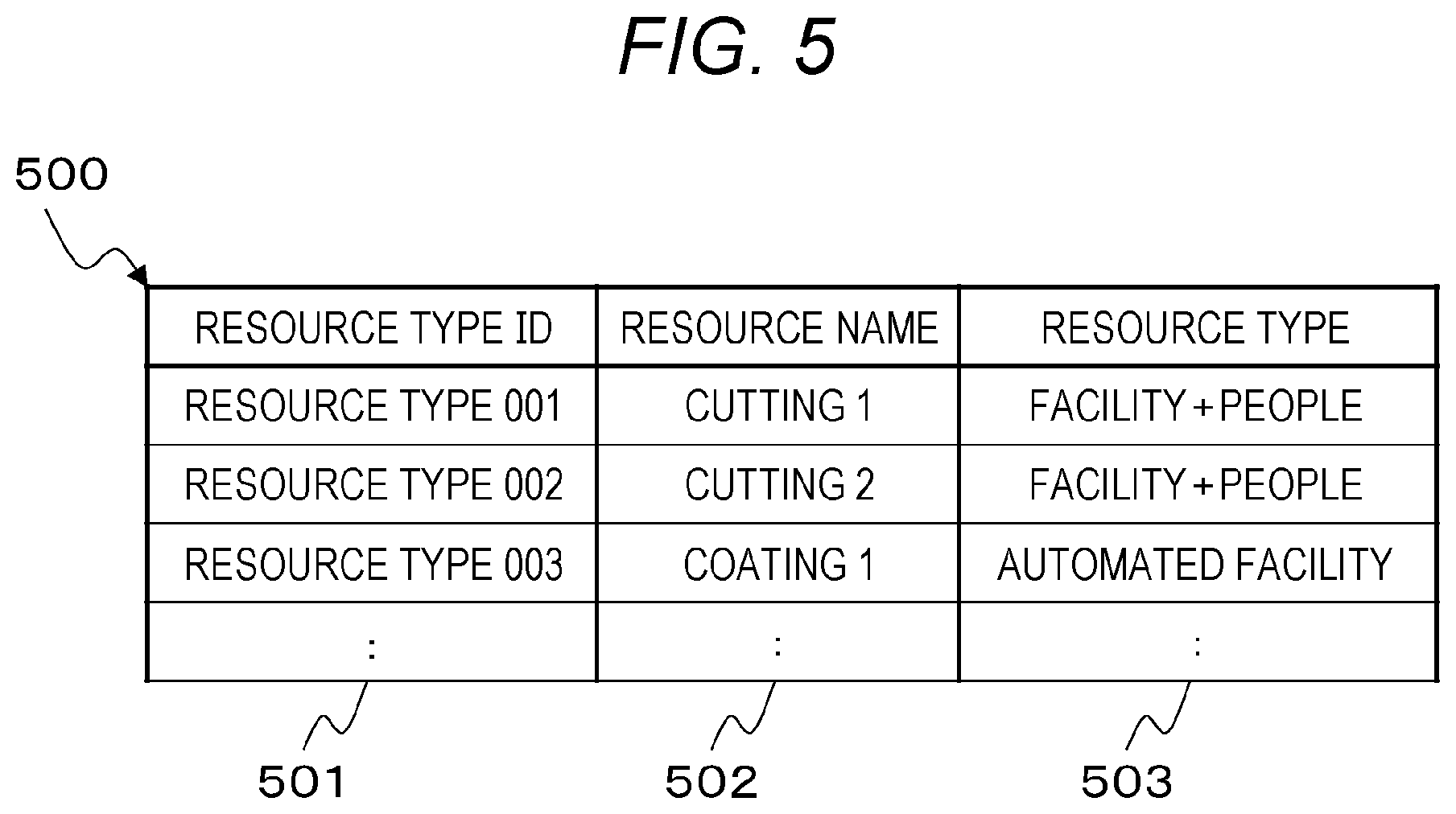 Patent US12619218 Figure 5 – Use resource setting method and use resource setting device
