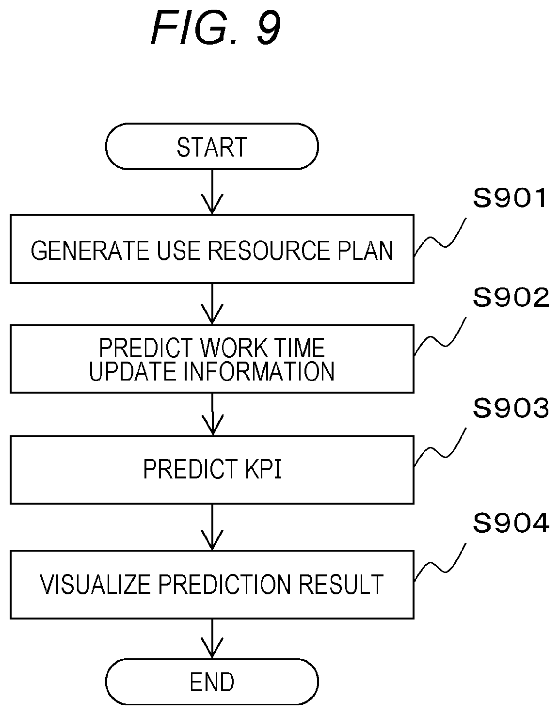 Patent US12619218 Figure 8 – Use resource setting method and use resource setting device