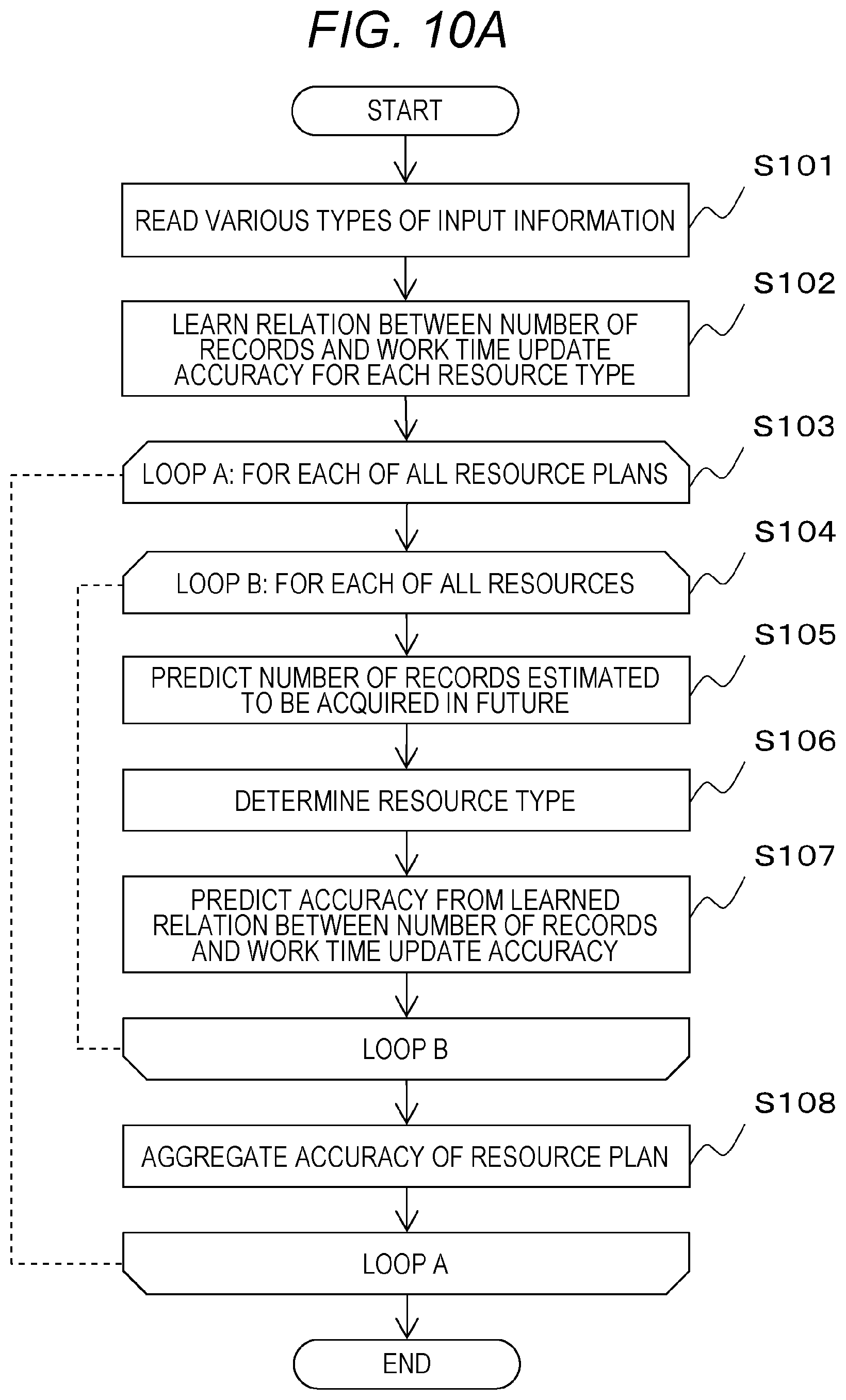 Patent US12619218 Figure 9 – Use resource setting method and use resource setting device