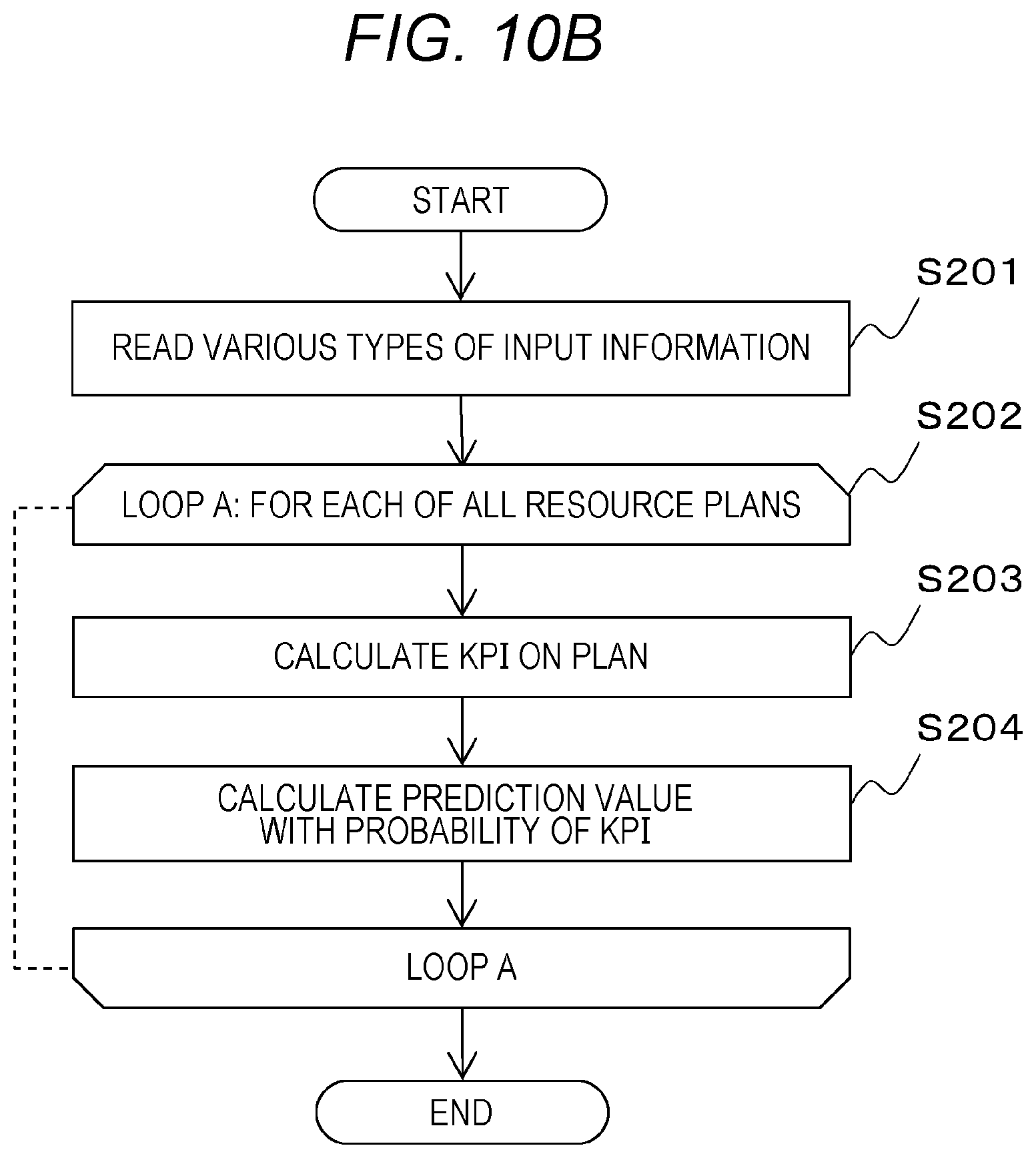 Patent US12619218 Figure 10 – Use resource setting method and use resource setting device