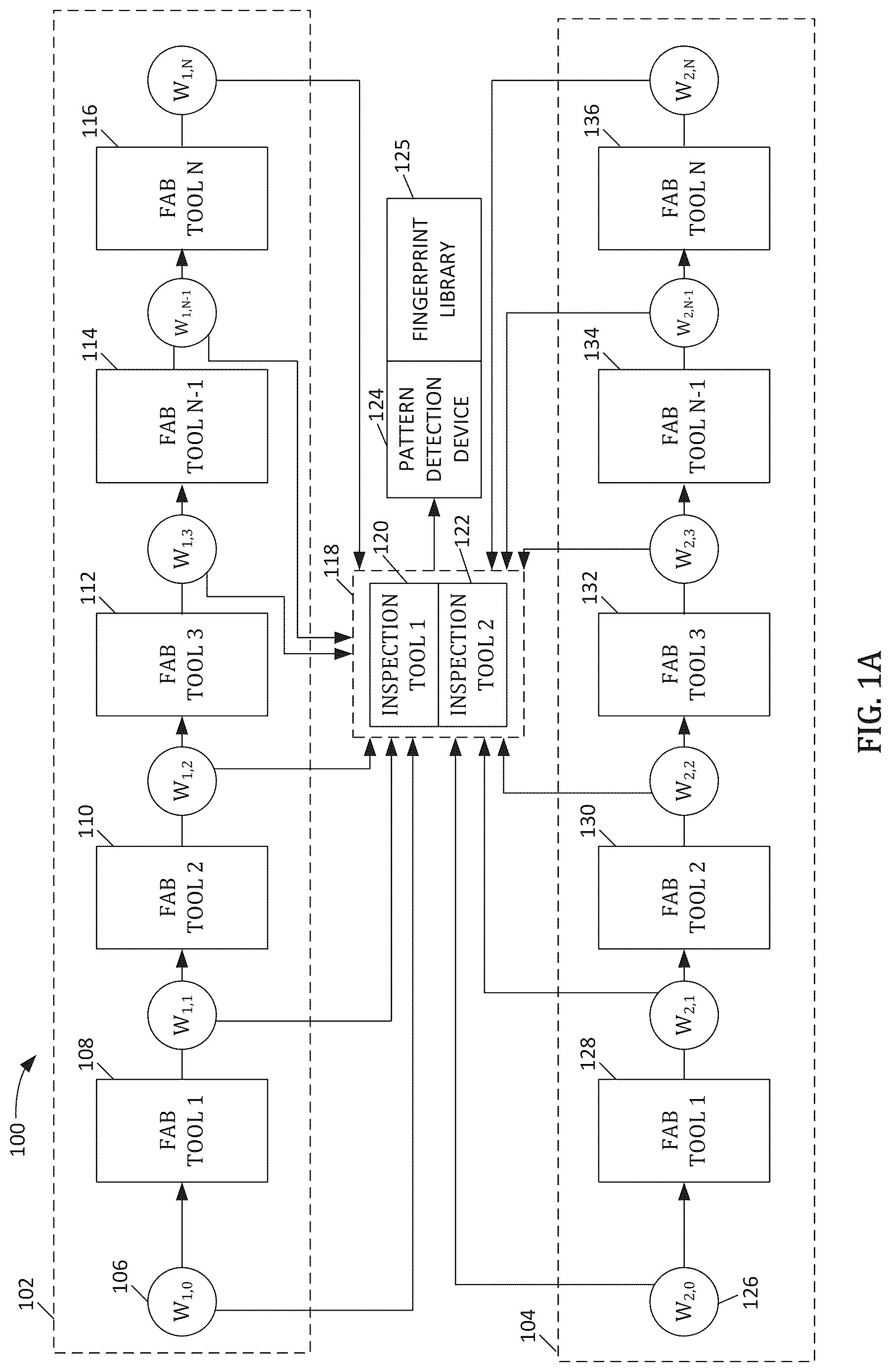 Patent US12619219 Figure 1 – Fabrication fingerprint for proactive yield management