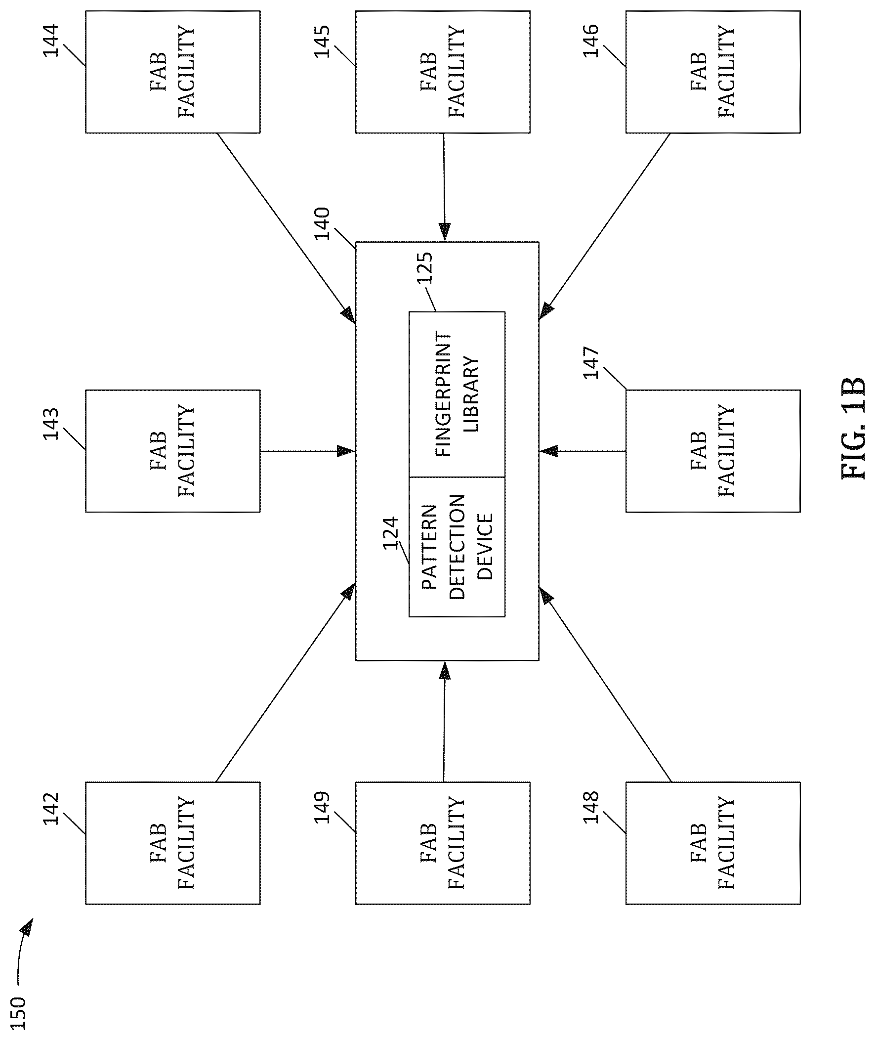 Patent US12619219 Figure 2 – Fabrication fingerprint for proactive yield management