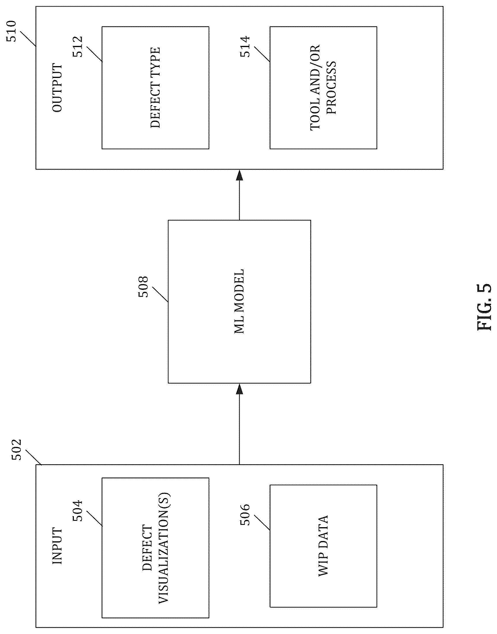 Patent US12619219 Figure 6 – Fabrication fingerprint for proactive yield management
