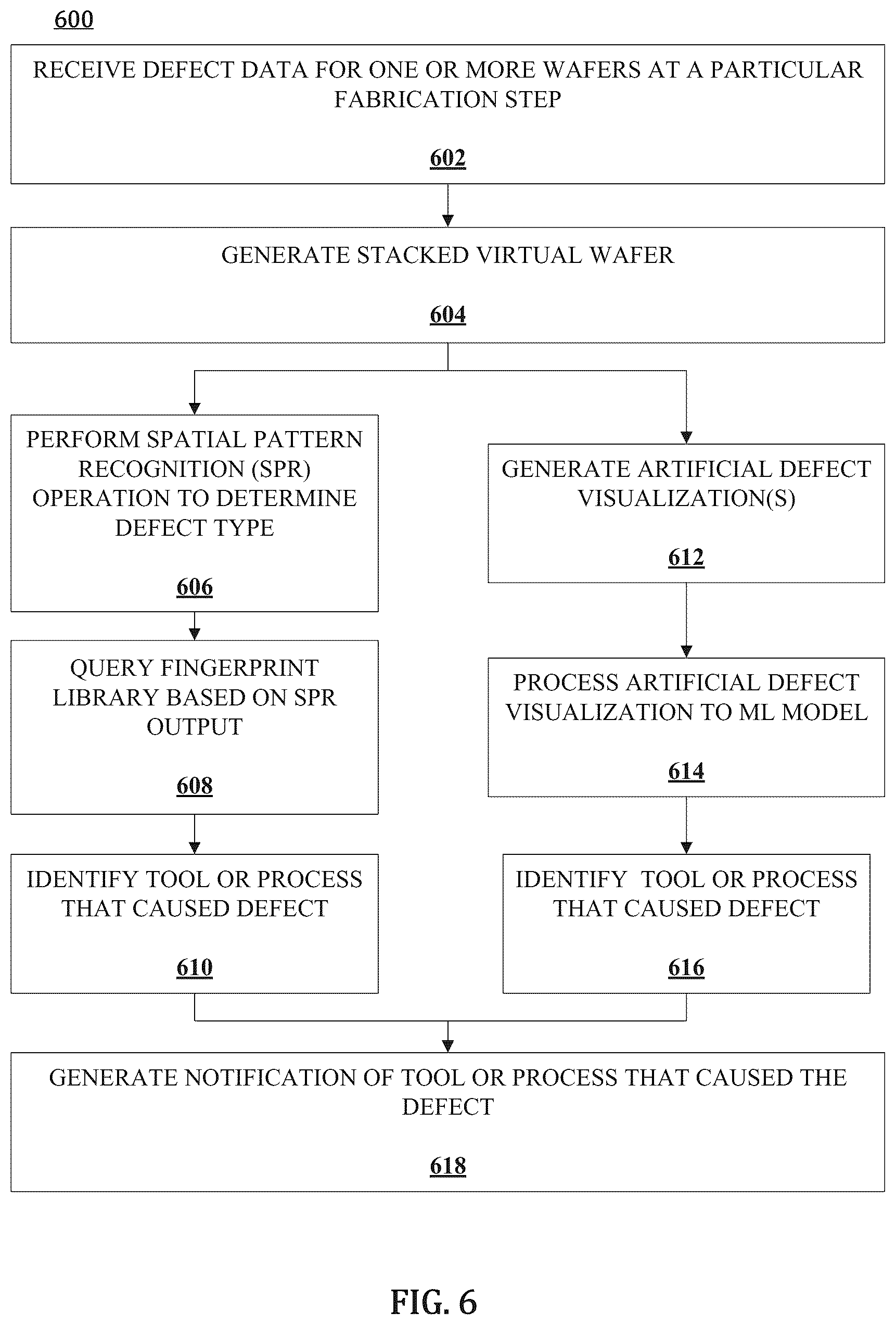 Patent US12619219 Figure 7 – Fabrication fingerprint for proactive yield management