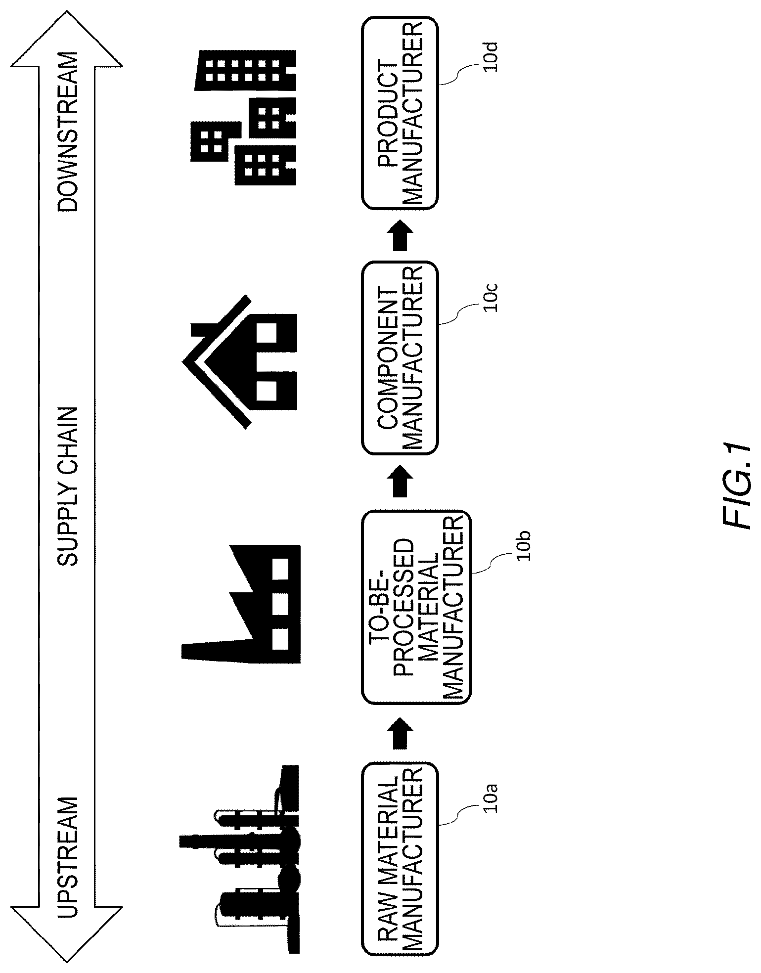 Patent US12619220 — Production management system, production management method, and non-transitory computer readable medium — Figure 1