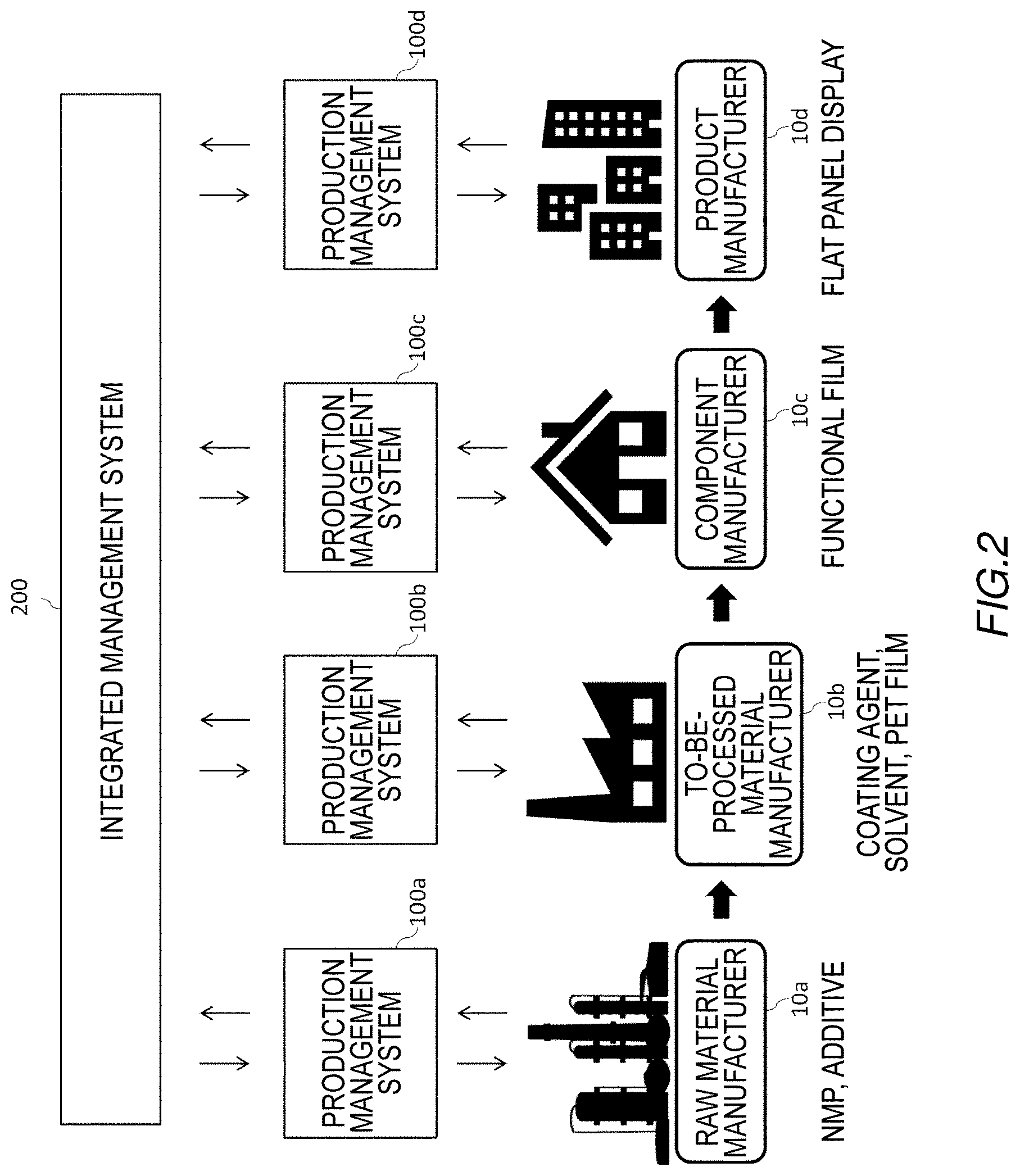 Patent US12619220 Figure 2 – Production management system, production management method, and non-transitory computer readable medium