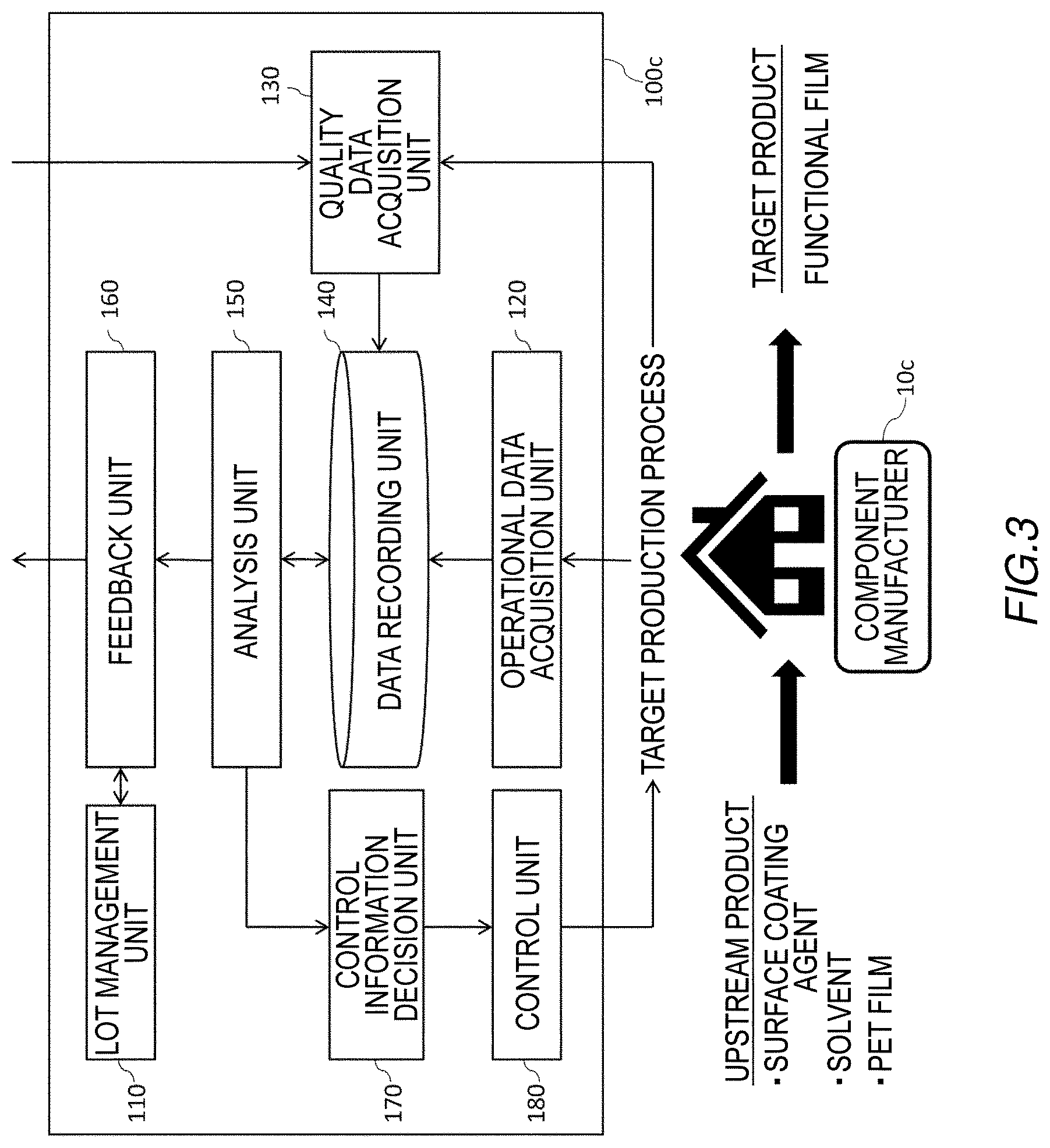 Patent US12619220 Figure 3 – Production management system, production management method, and non-transitory computer readable medium