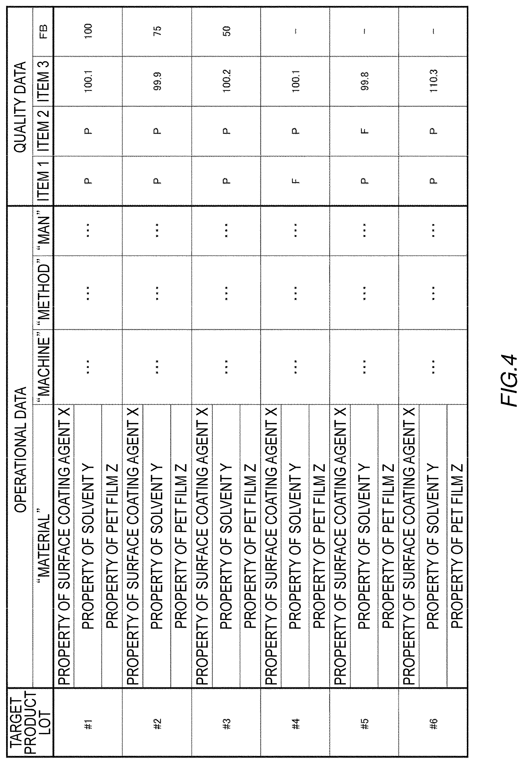 Patent US12619220 Figure 4 – Production management system, production management method, and non-transitory computer readable medium