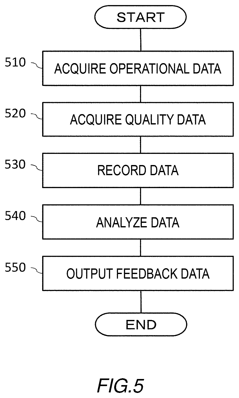 Patent US12619220 Figure 5 – Production management system, production management method, and non-transitory computer readable medium
