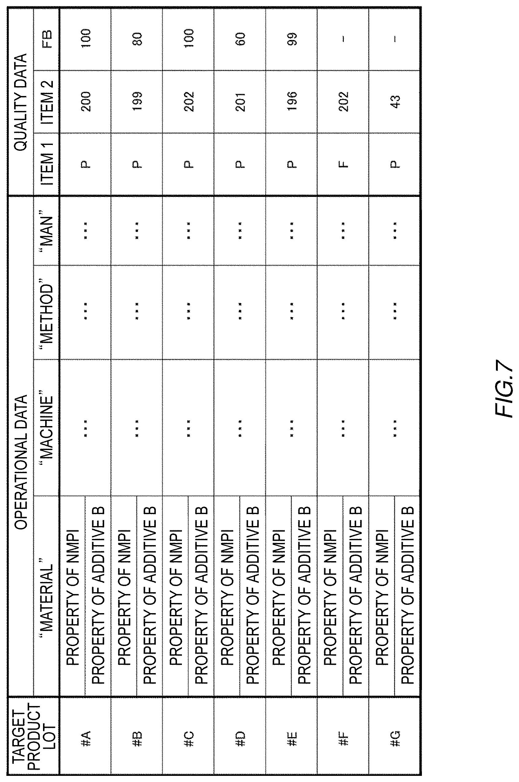 Patent US12619220 Figure 7 – Production management system, production management method, and non-transitory computer readable medium