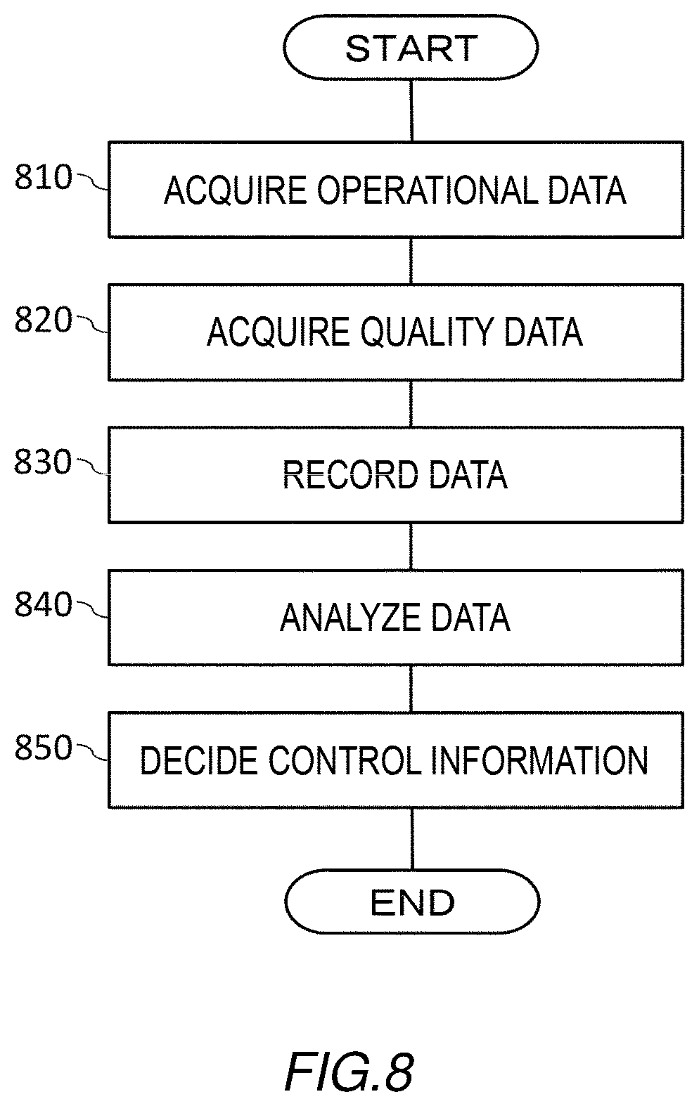 Patent US12619220 Figure 8 – Production management system, production management method, and non-transitory computer readable medium