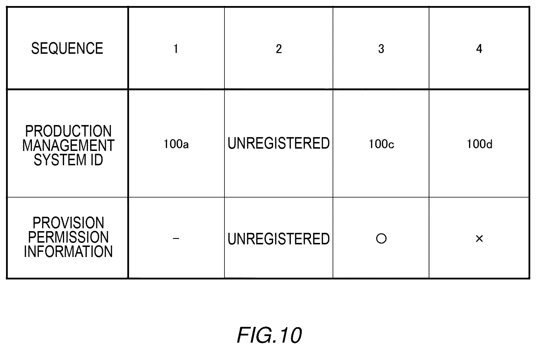 Patent US12619220 Figure 10 – Production management system, production management method, and non-transitory computer readable medium