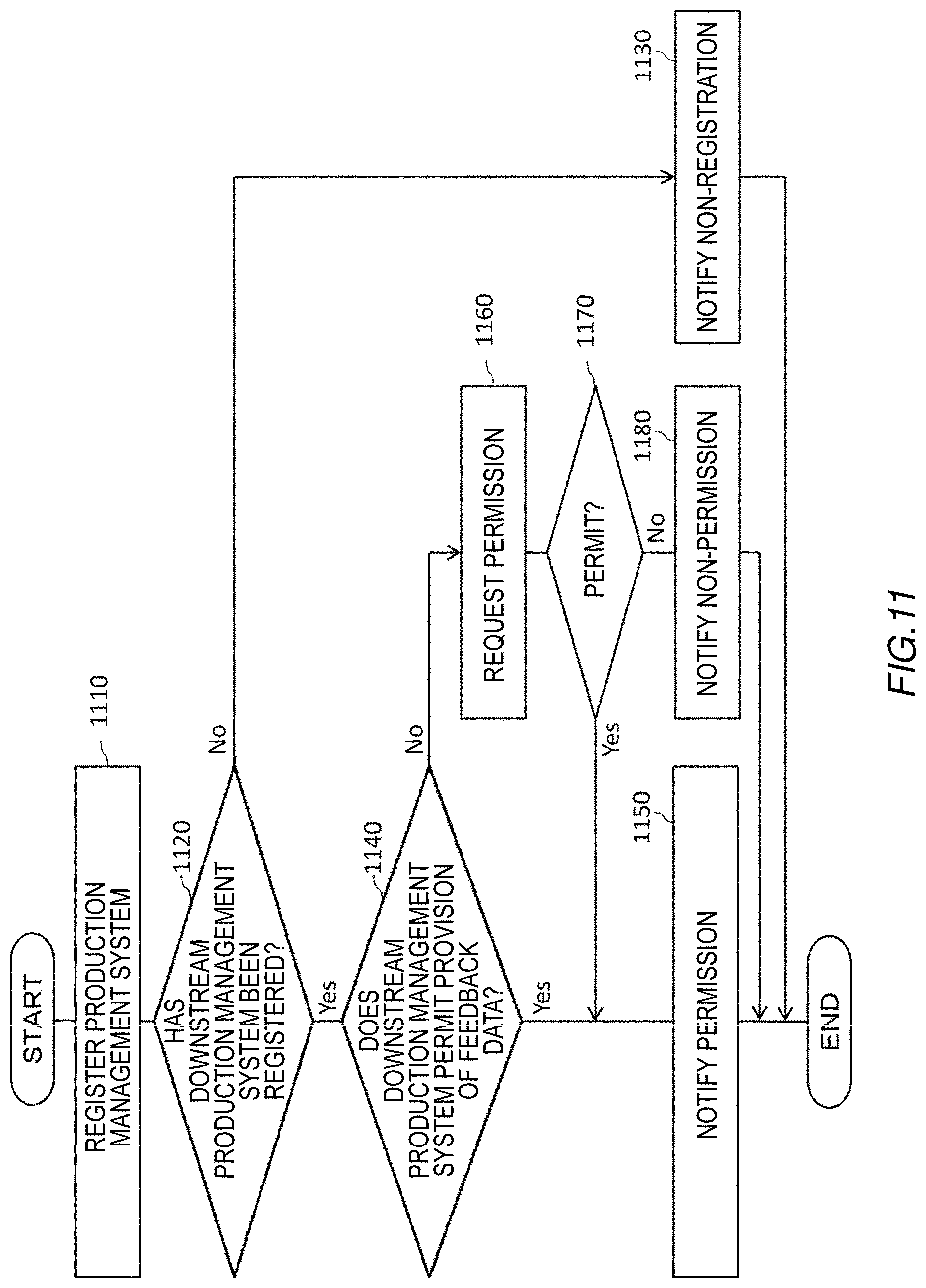 Patent US12619220 Figure 11 – Production management system, production management method, and non-transitory computer readable medium
