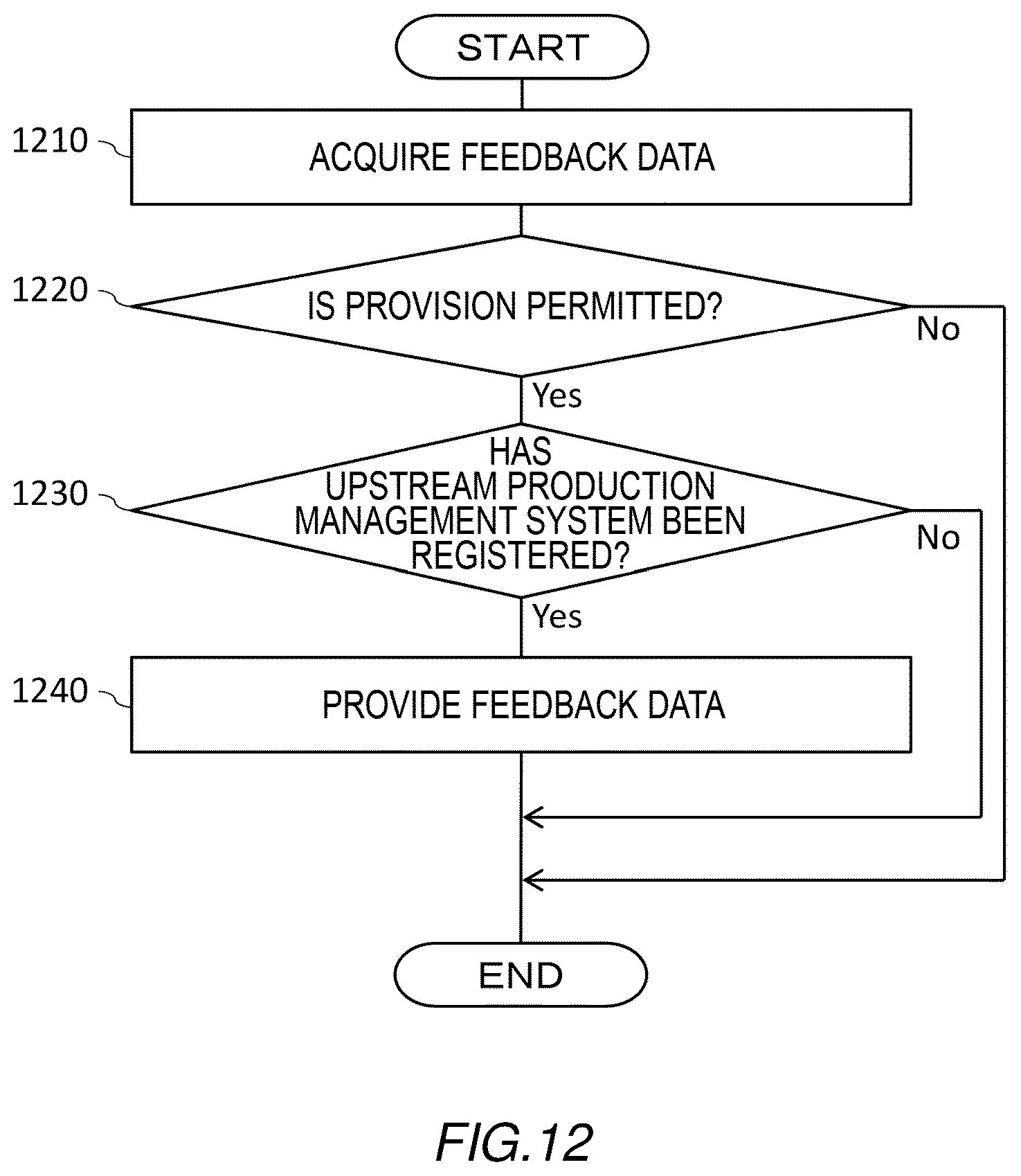 Patent US12619220 Figure 12 – Production management system, production management method, and non-transitory computer readable medium