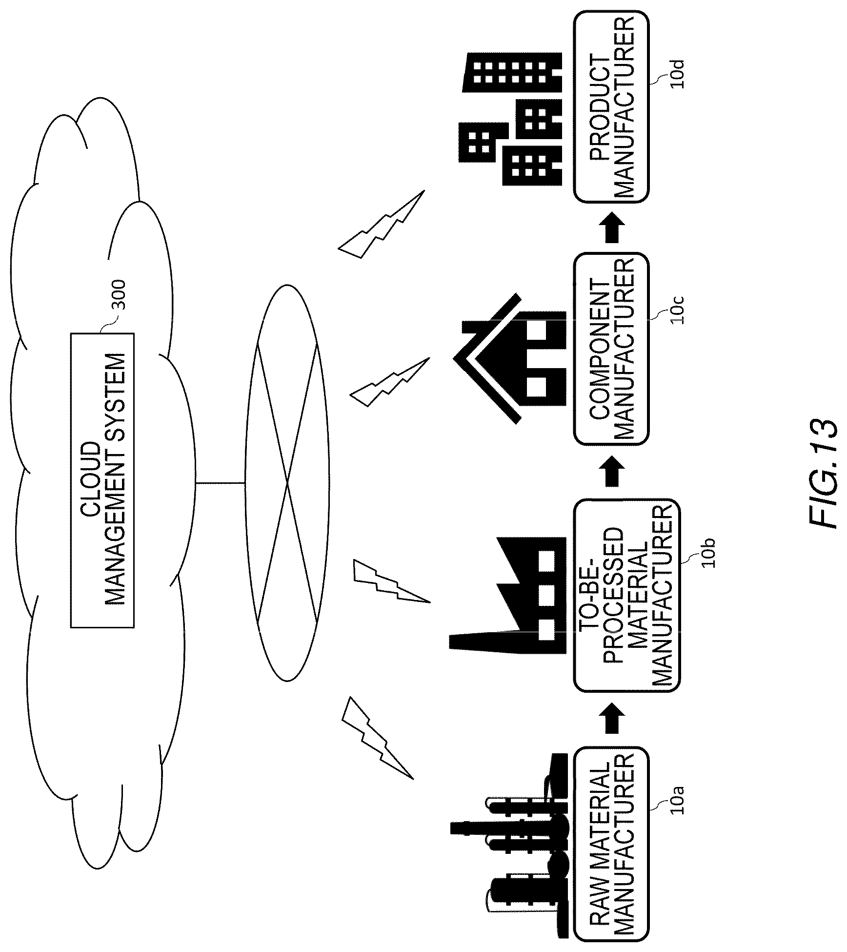 Patent US12619220 Figure 13 – Production management system, production management method, and non-transitory computer readable medium