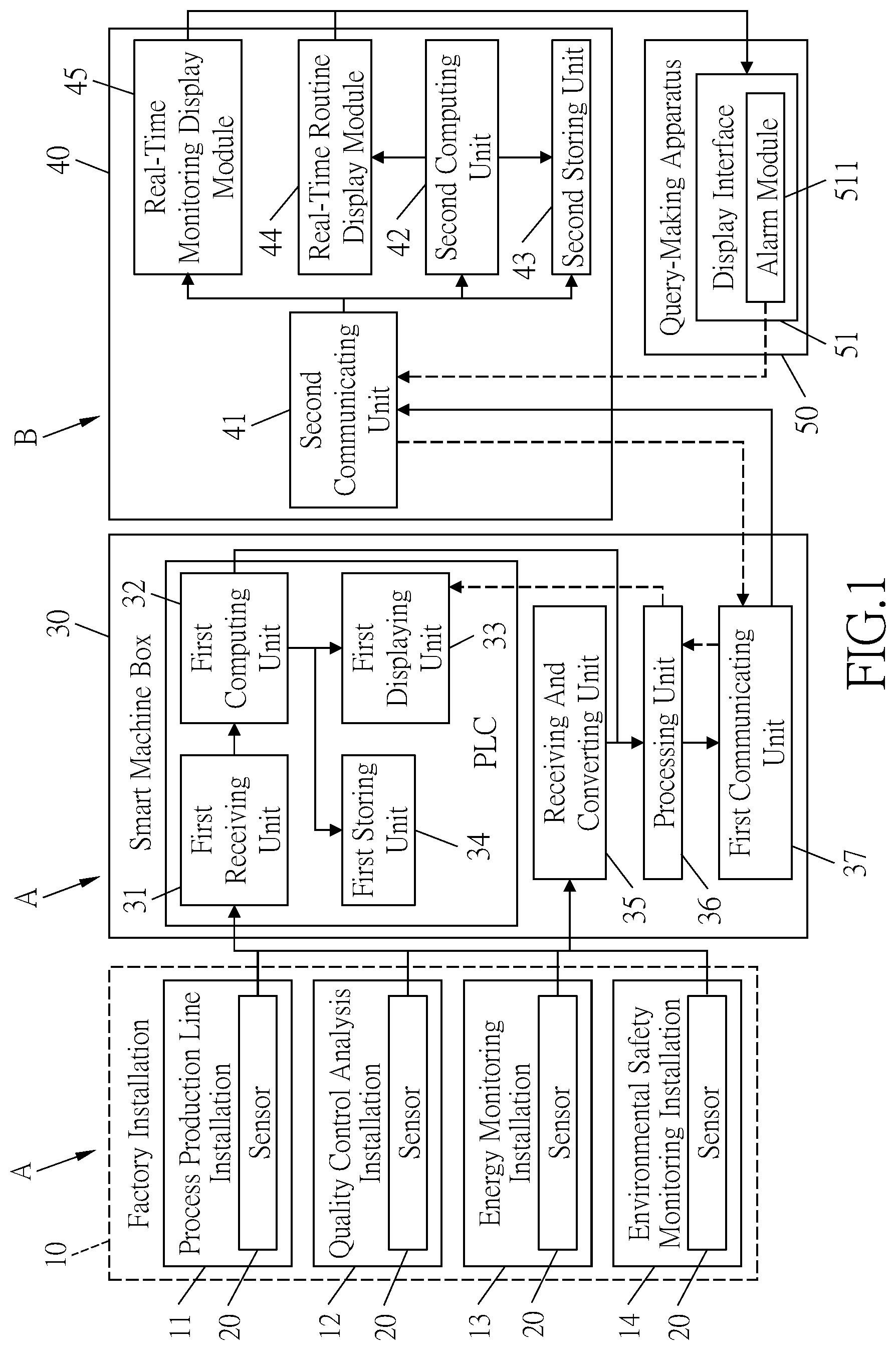 Patent US12619221 Figure 1 – Smart factory system