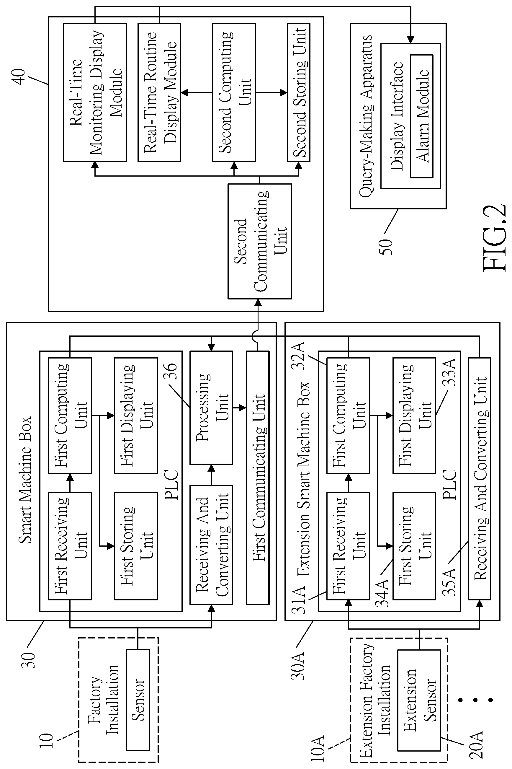 Patent US12619221 Figure 2 – Smart factory system